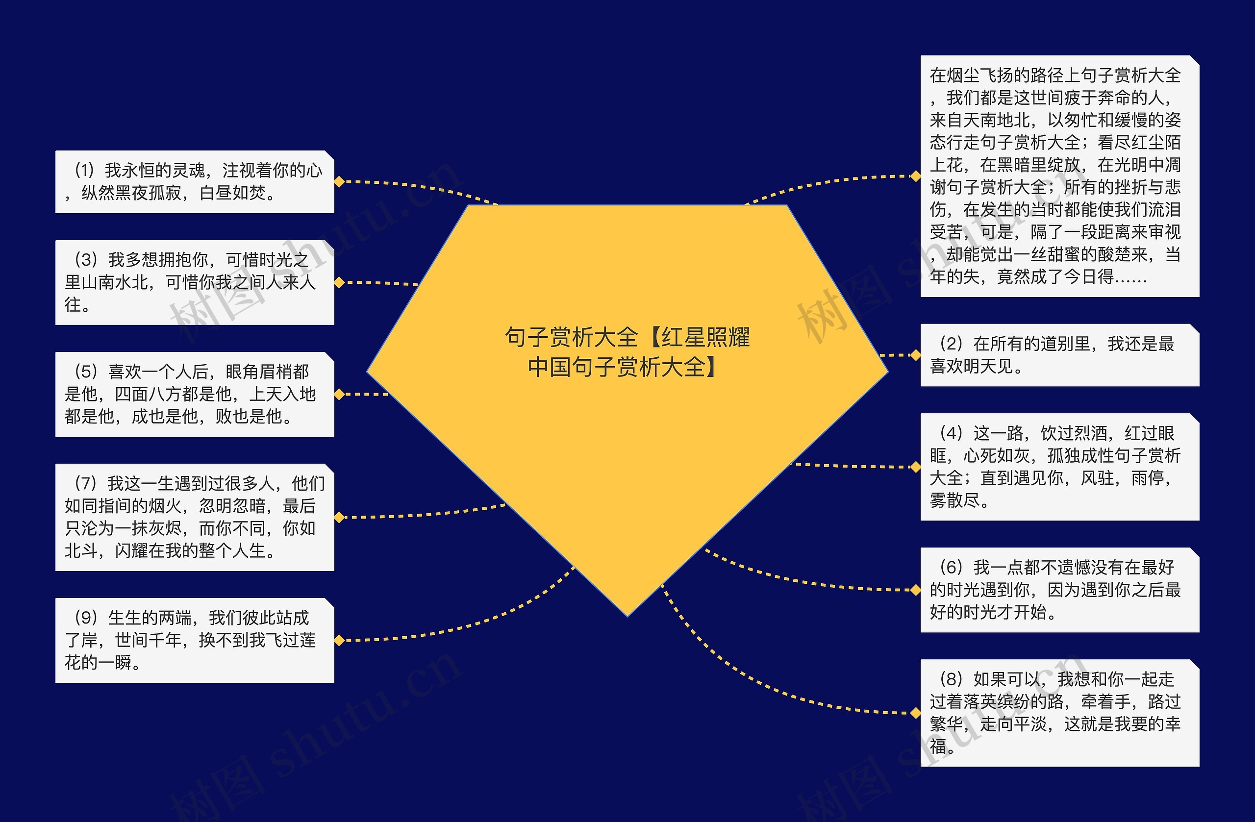 句子赏析大全【红星照耀中国句子赏析大全】思维导图