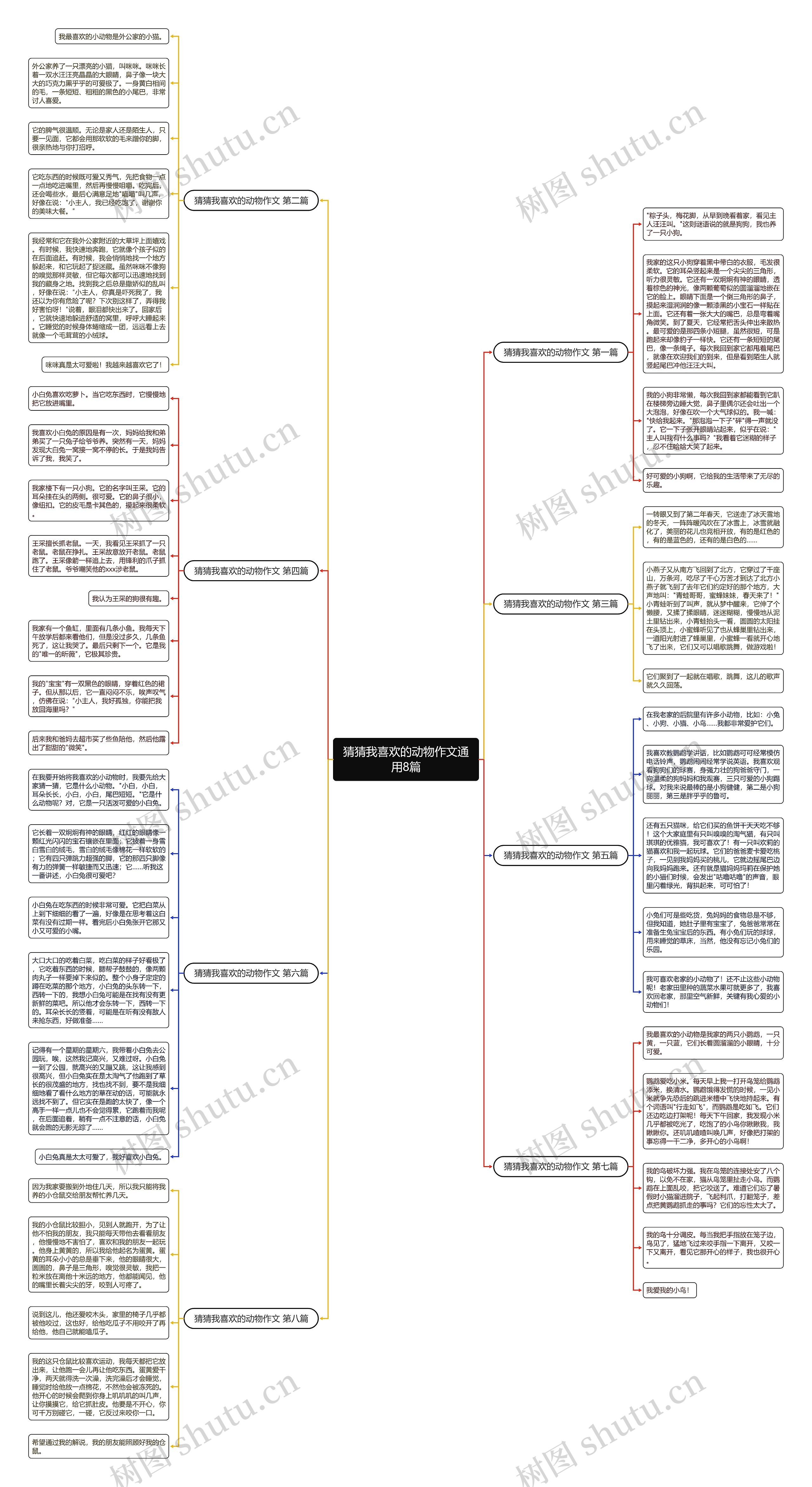 猜猜我喜欢的动物作文通用8篇思维导图