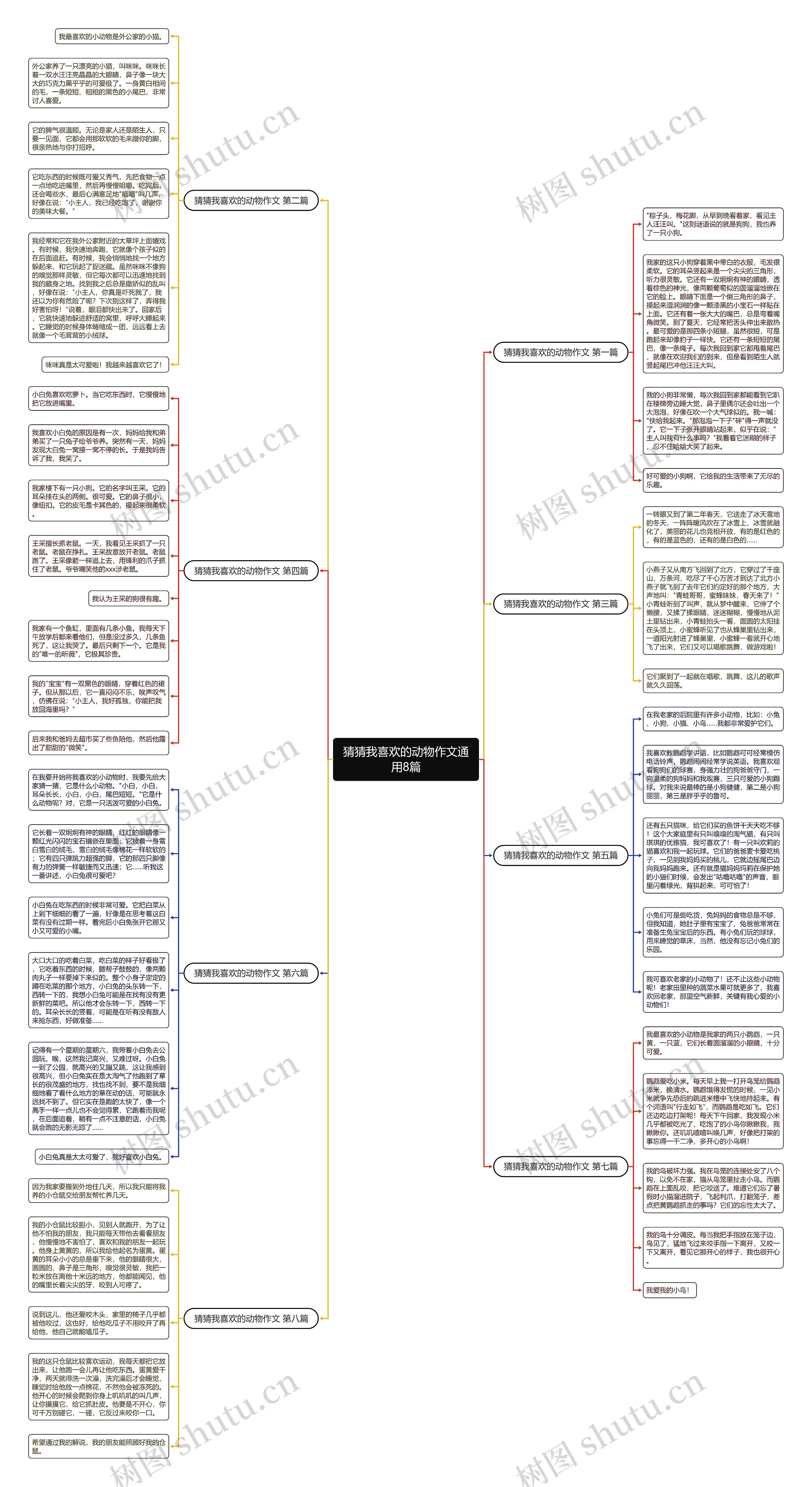 猜猜我喜欢的动物作文通用8篇 猜猜我喜欢的动物作文通用8篇