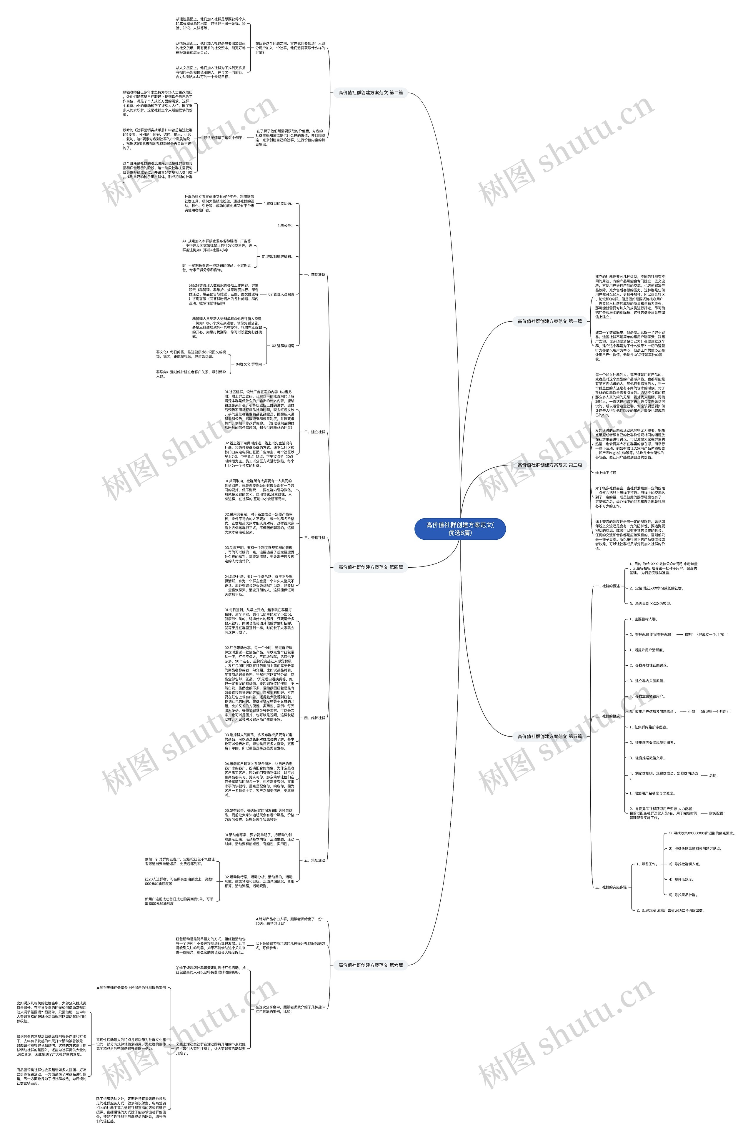 高价值社群创建方案范文(优选6篇)思维导图