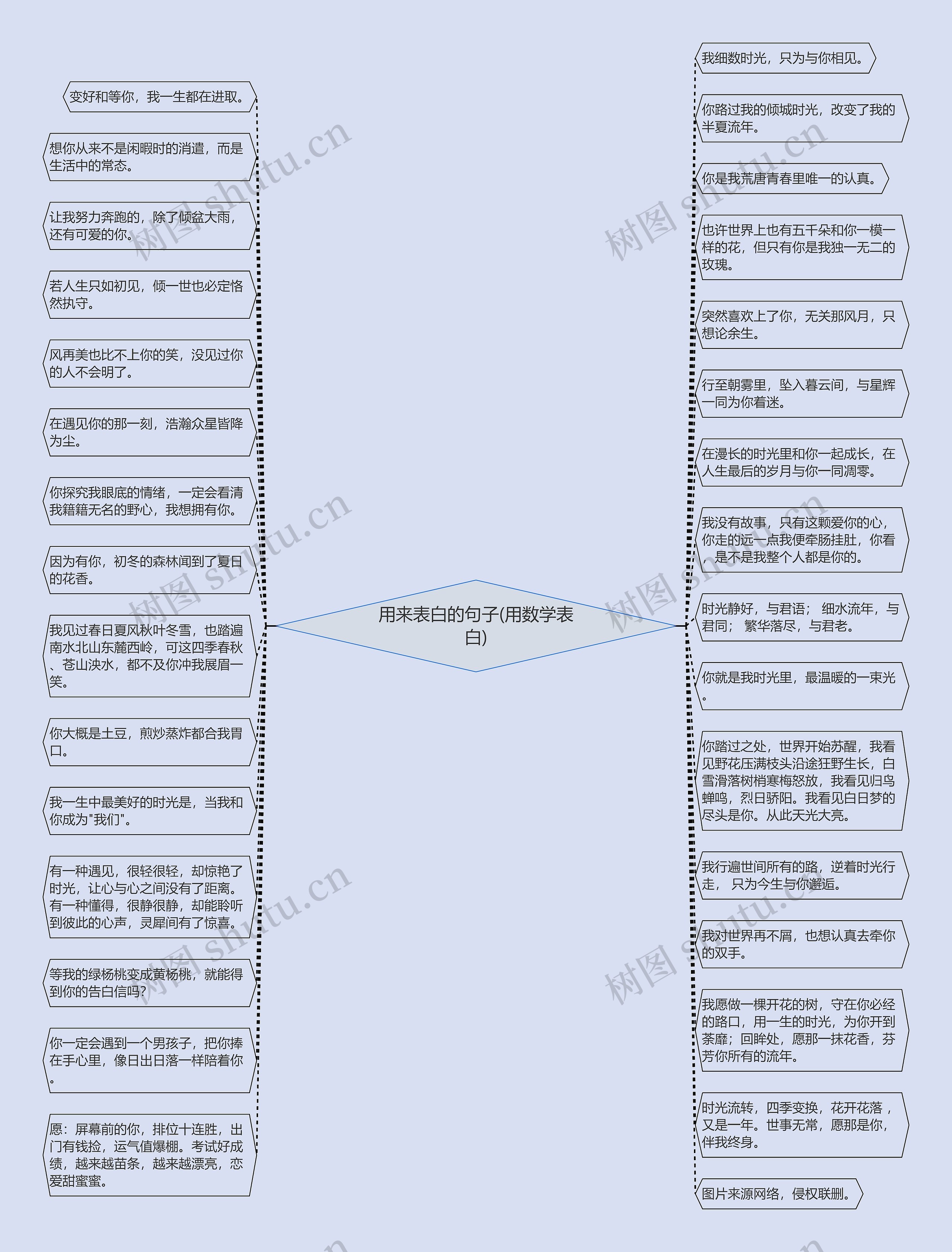 用来表白的句子(用数学表白)