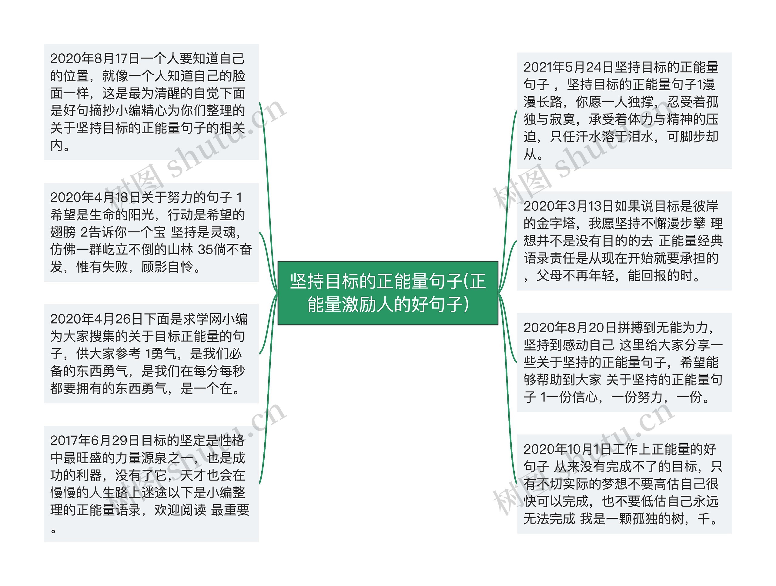 坚持目标的正能量句子(正能量激励人的好句子)思维导图