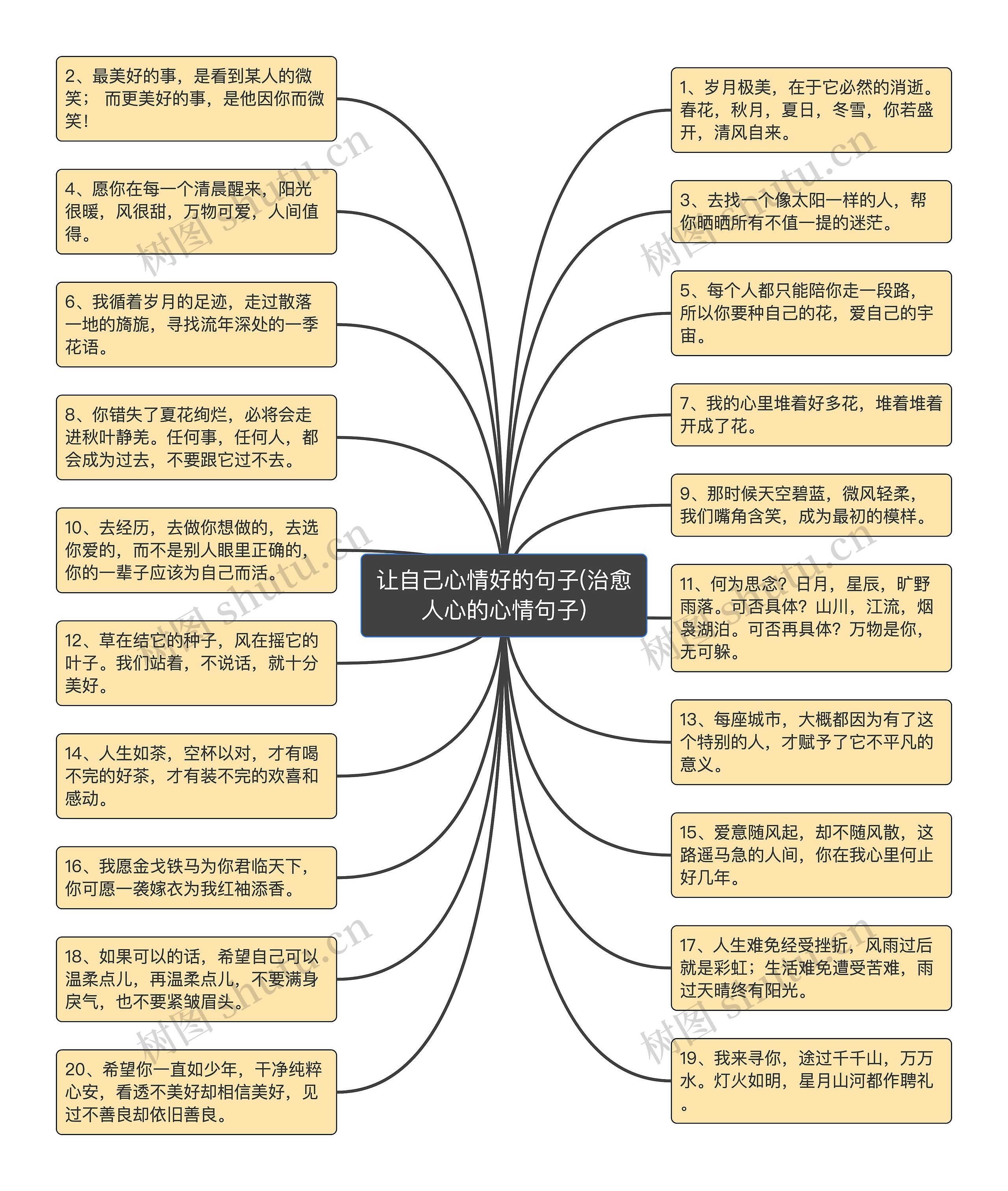 让自己心情好的句子(治愈人心的心情句子)思维导图