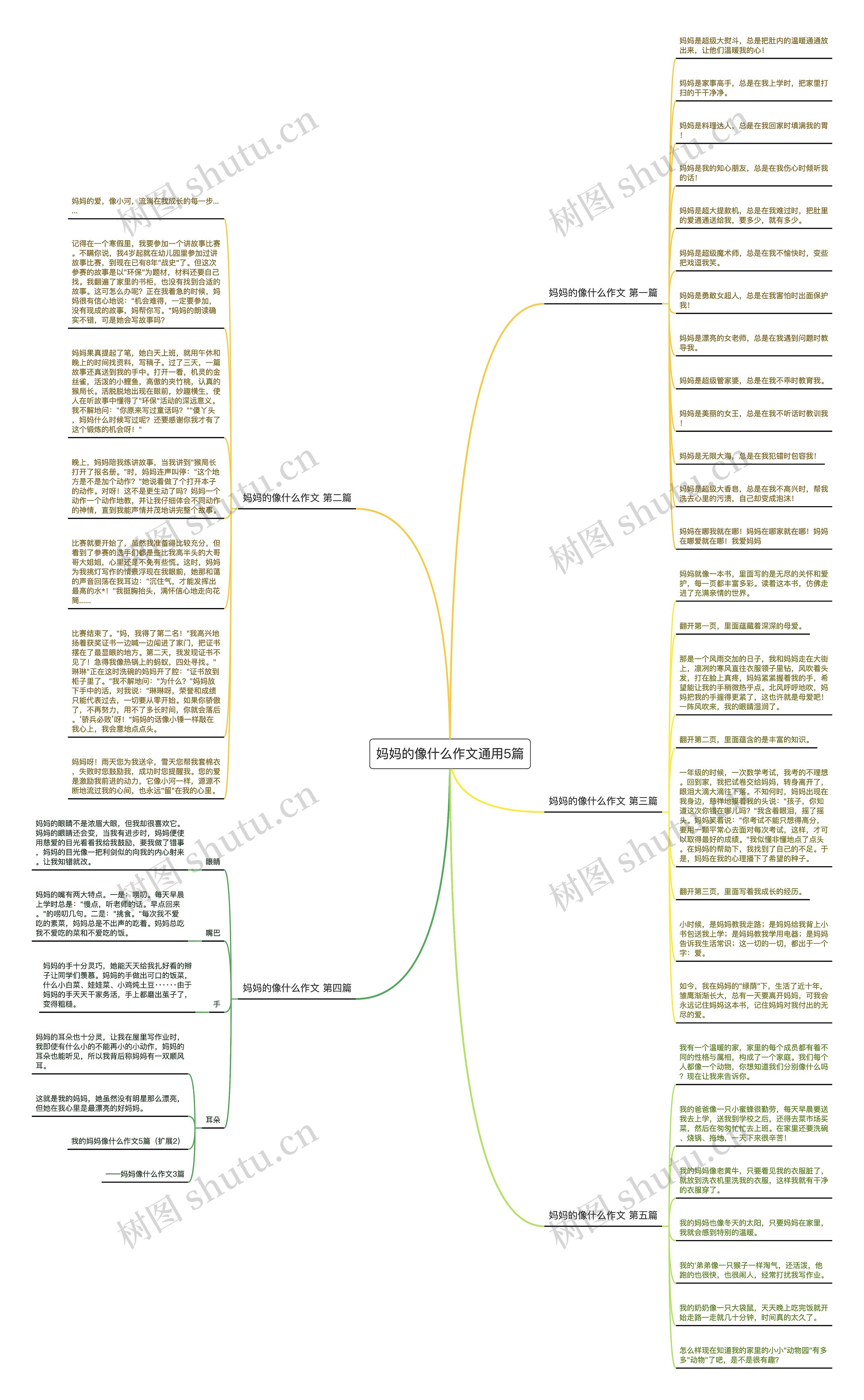 妈妈的像什么作文通用5篇思维导图