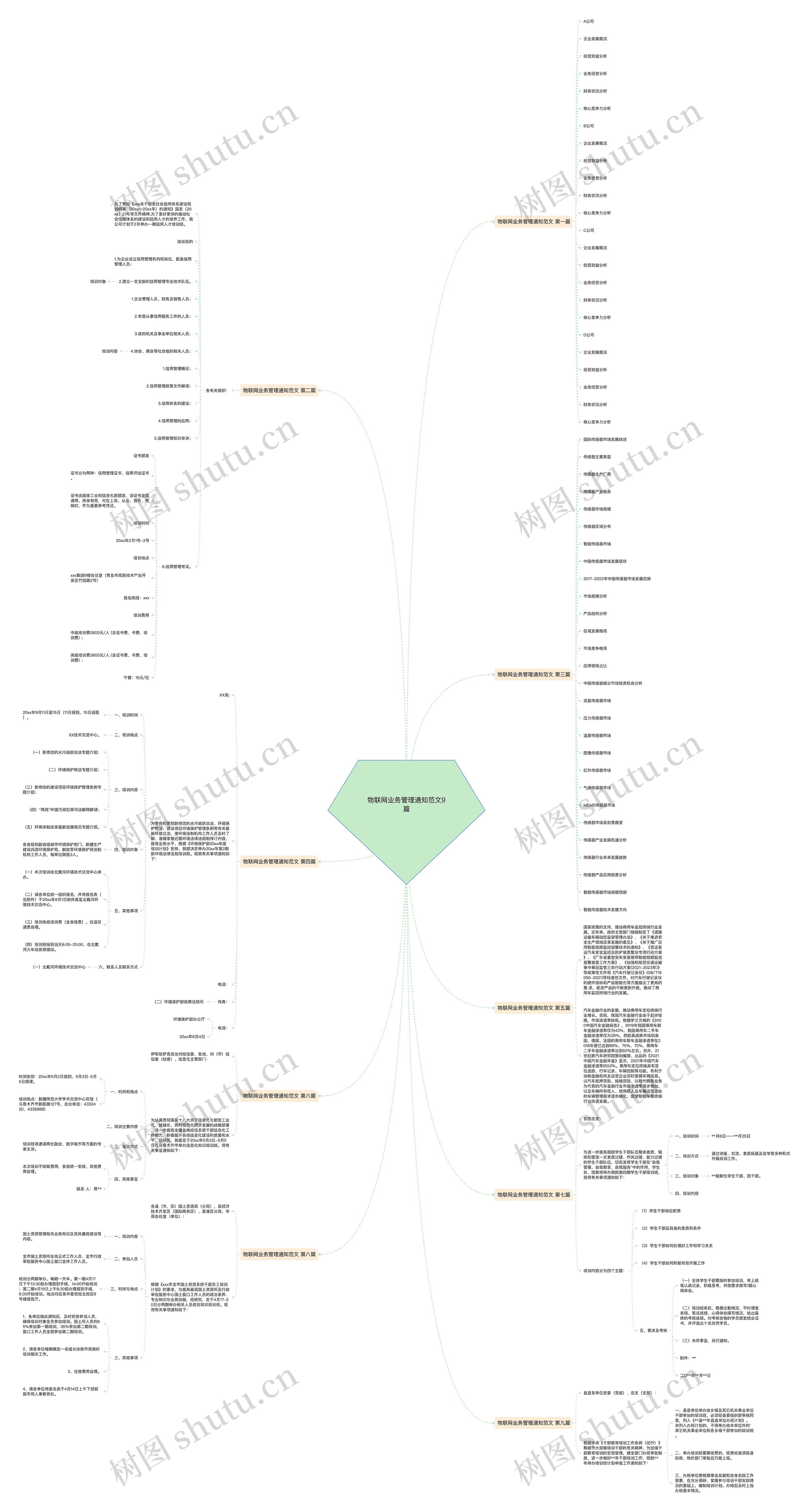 物联网业务管理通知范文9篇 物联网业务管理通知范文9篇