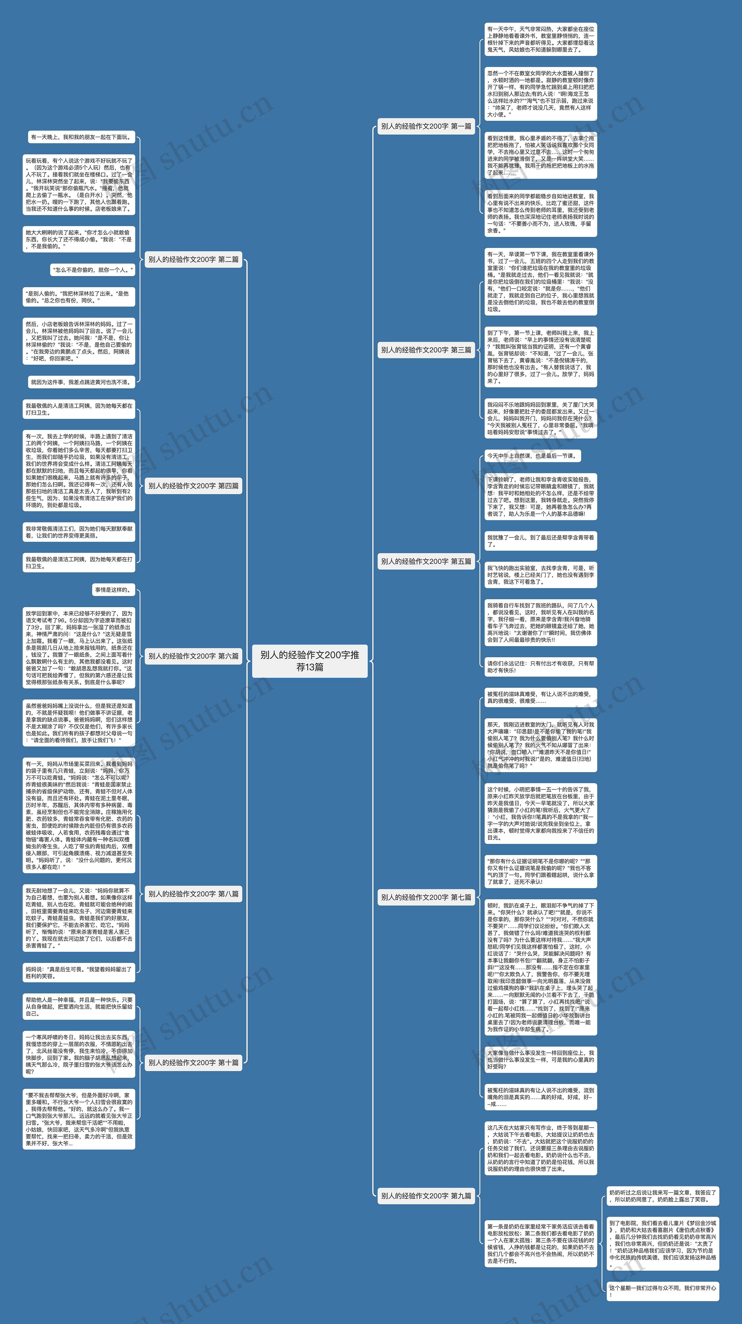 别人的经验作文200字推荐13篇