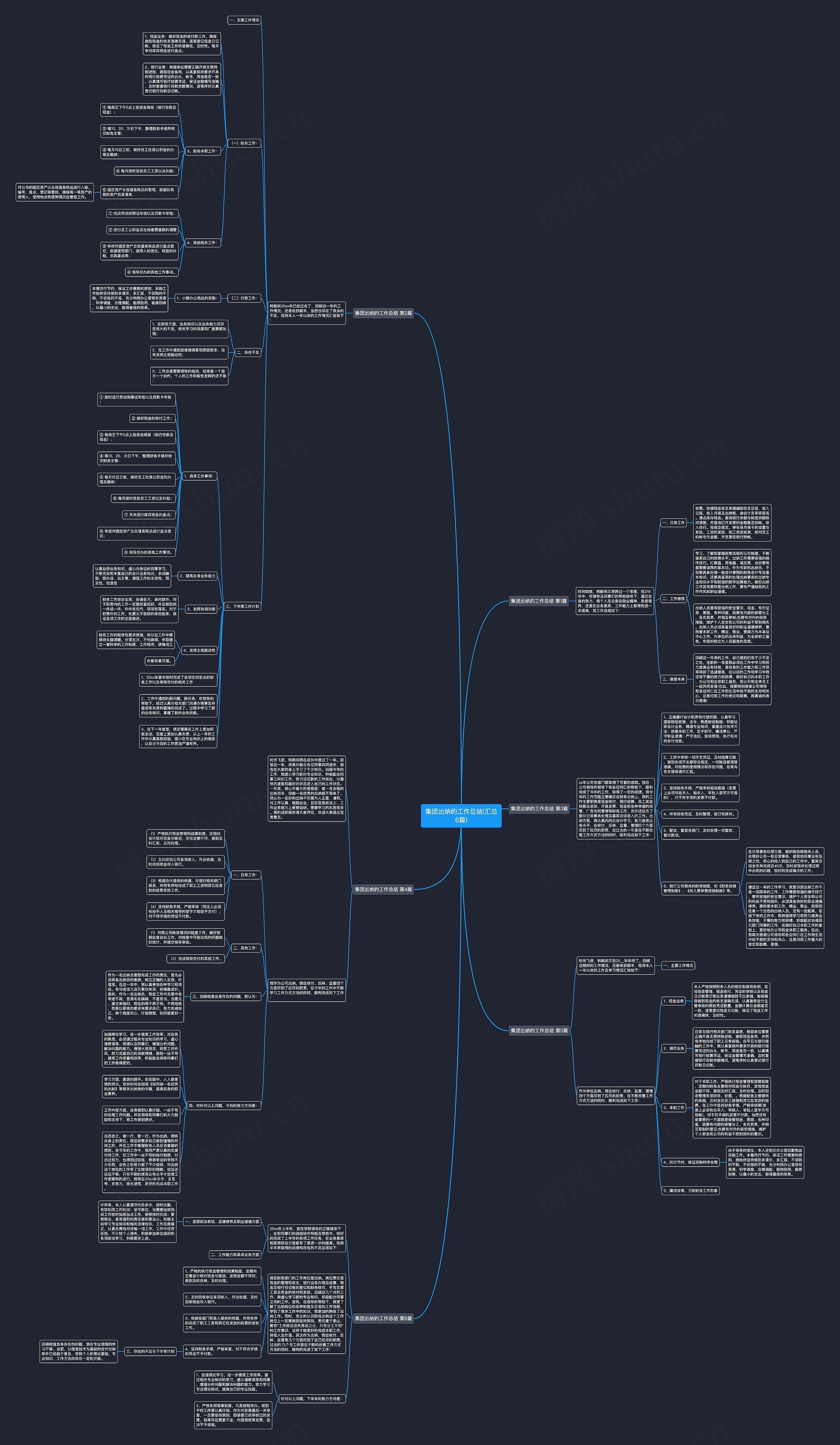 集团出纳的工作总结(汇总6篇)思维导图