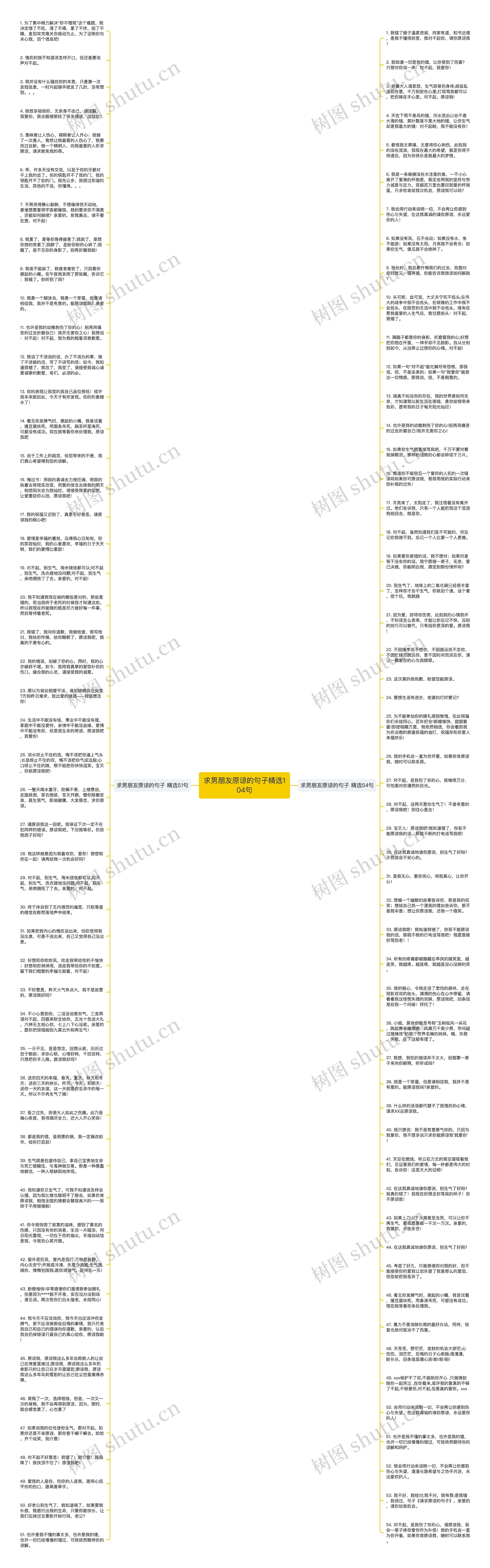求男朋友原谅的句子精选104句思维导图