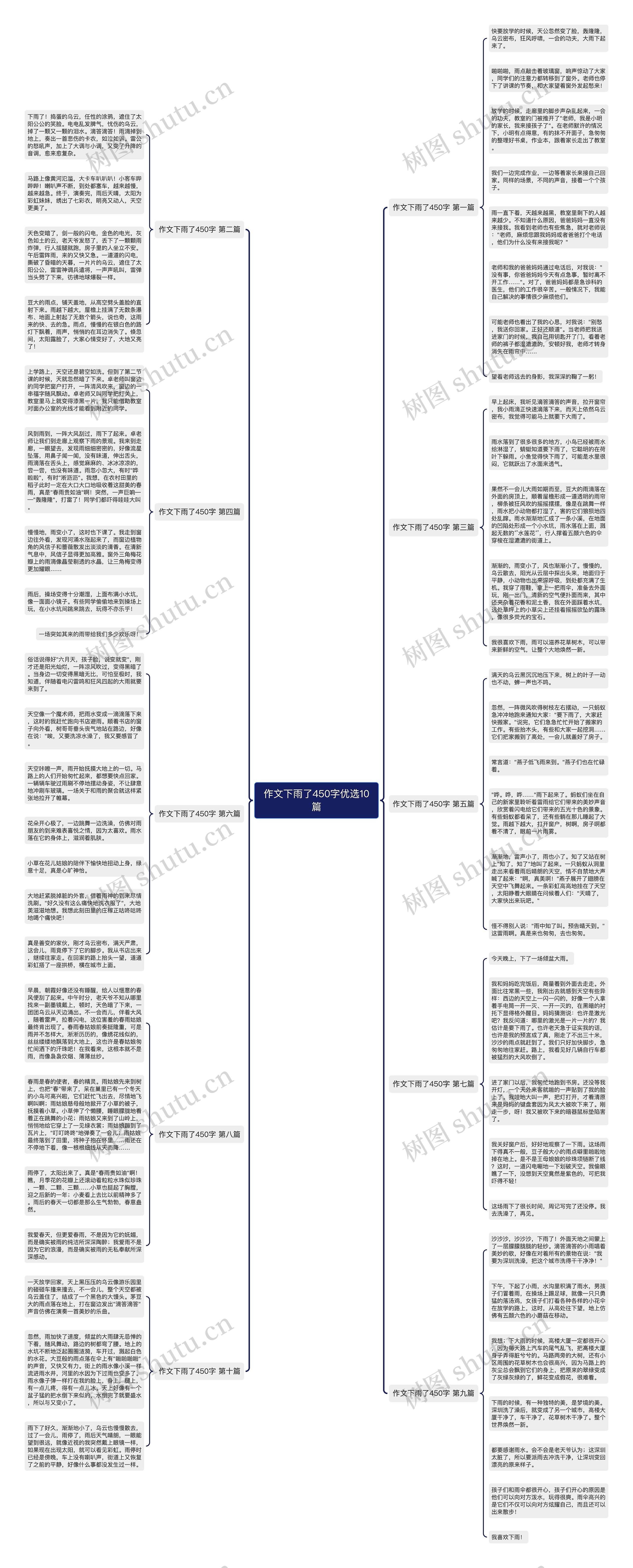 作文下雨了450字优选10篇思维导图