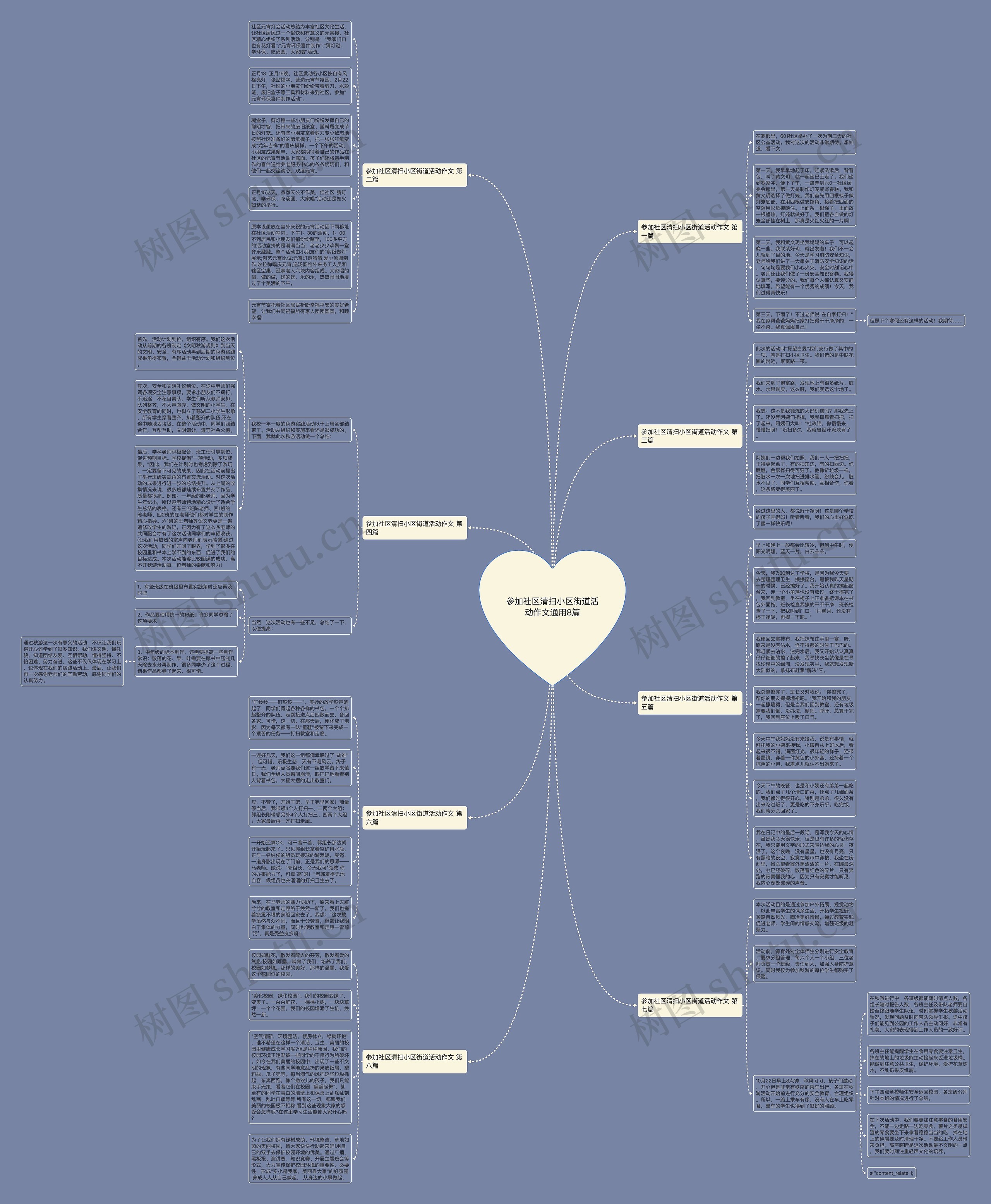 参加社区清扫小区街道活动作文通用8篇思维导图