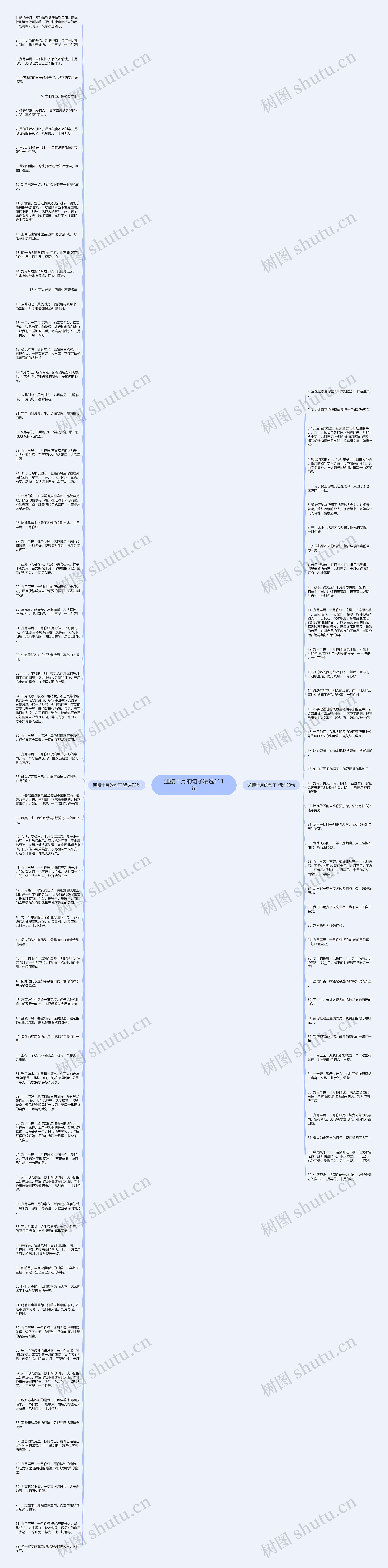 迎接十月的句子精选111句思维导图