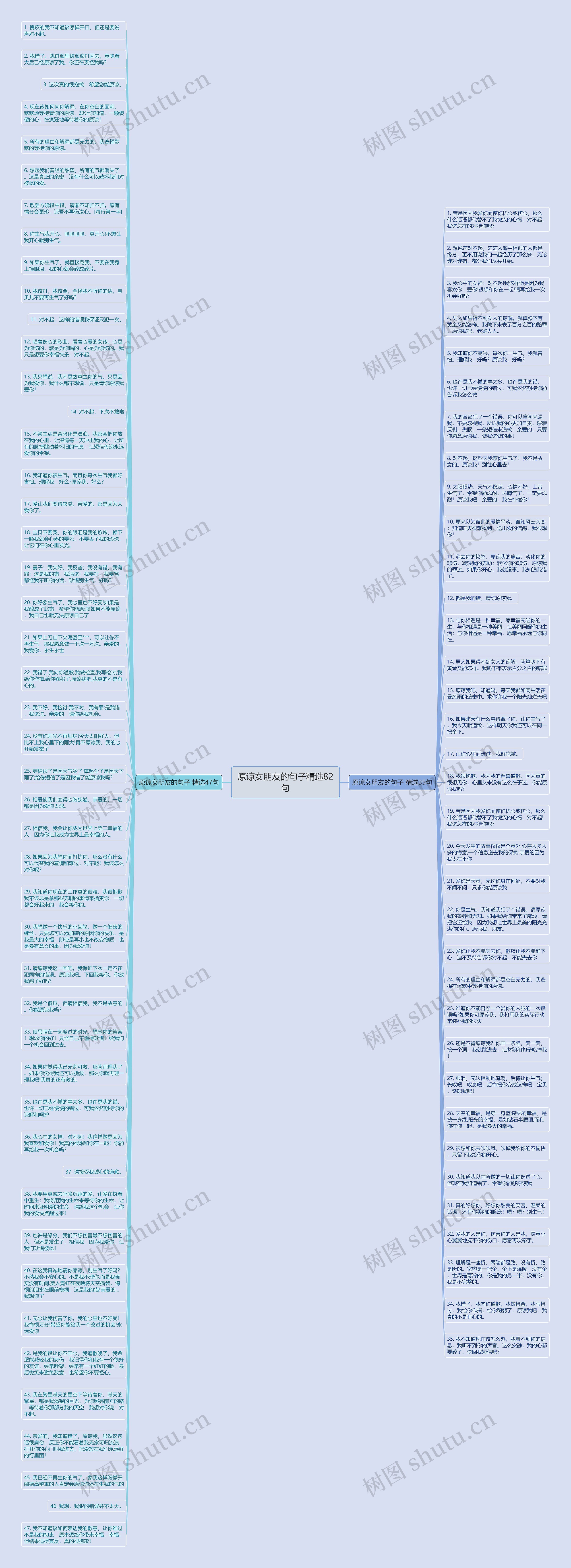 原谅女朋友的句子精选82句思维导图