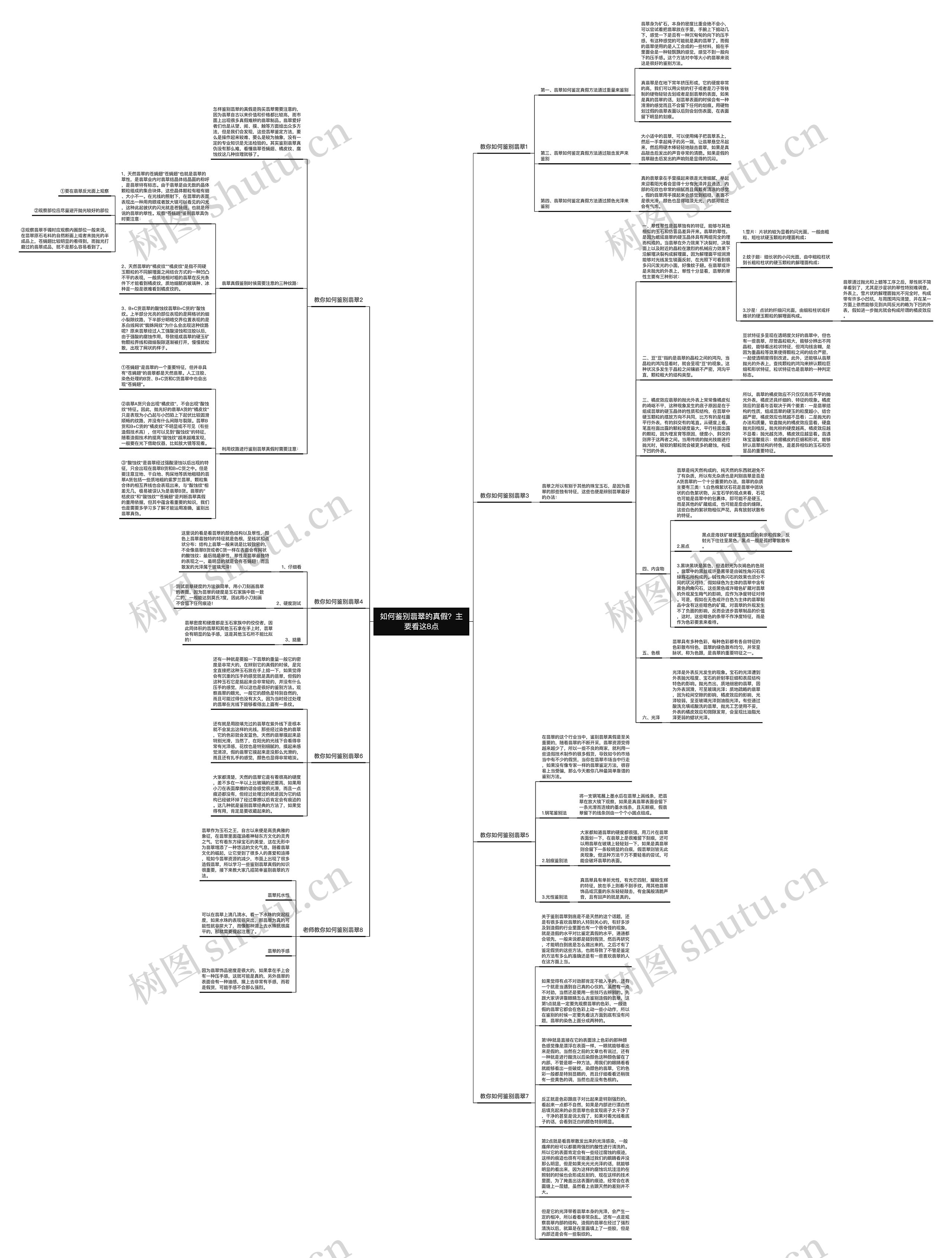 如何鉴别翡翠的真假？主要看这8点思维导图