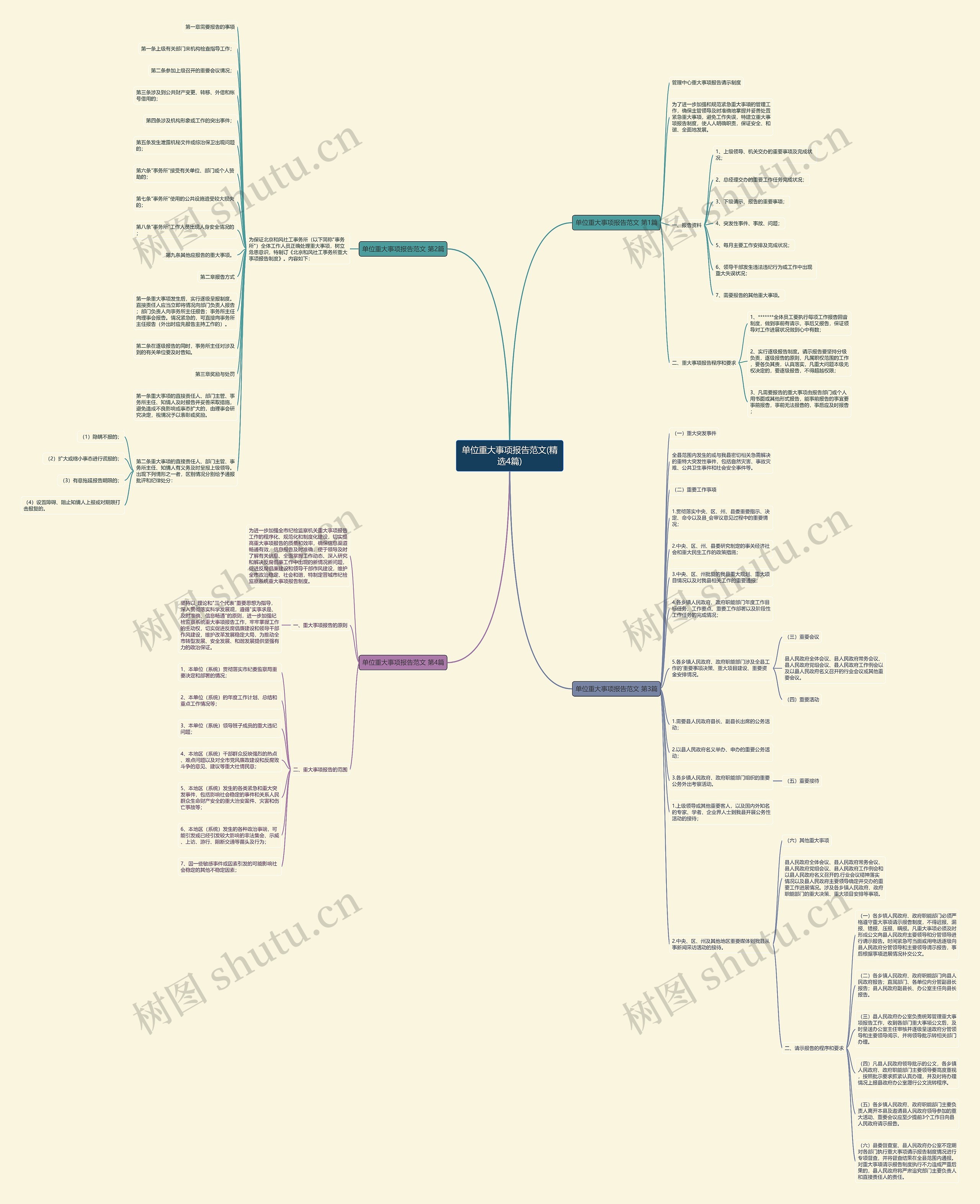 单位重大事项报告范文(精选4篇)思维导图