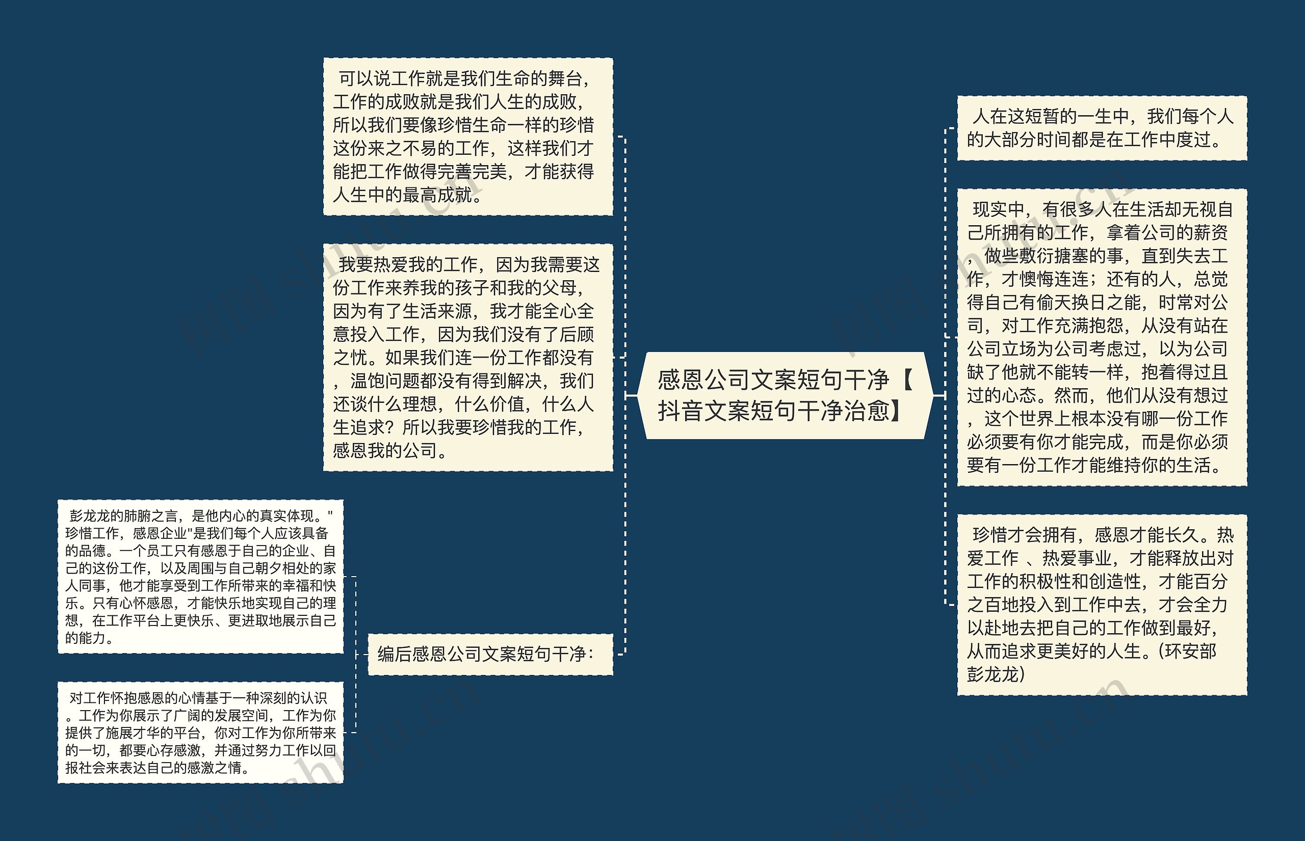 感恩公司文案短句干净【抖音文案短句干净治愈】思维导图