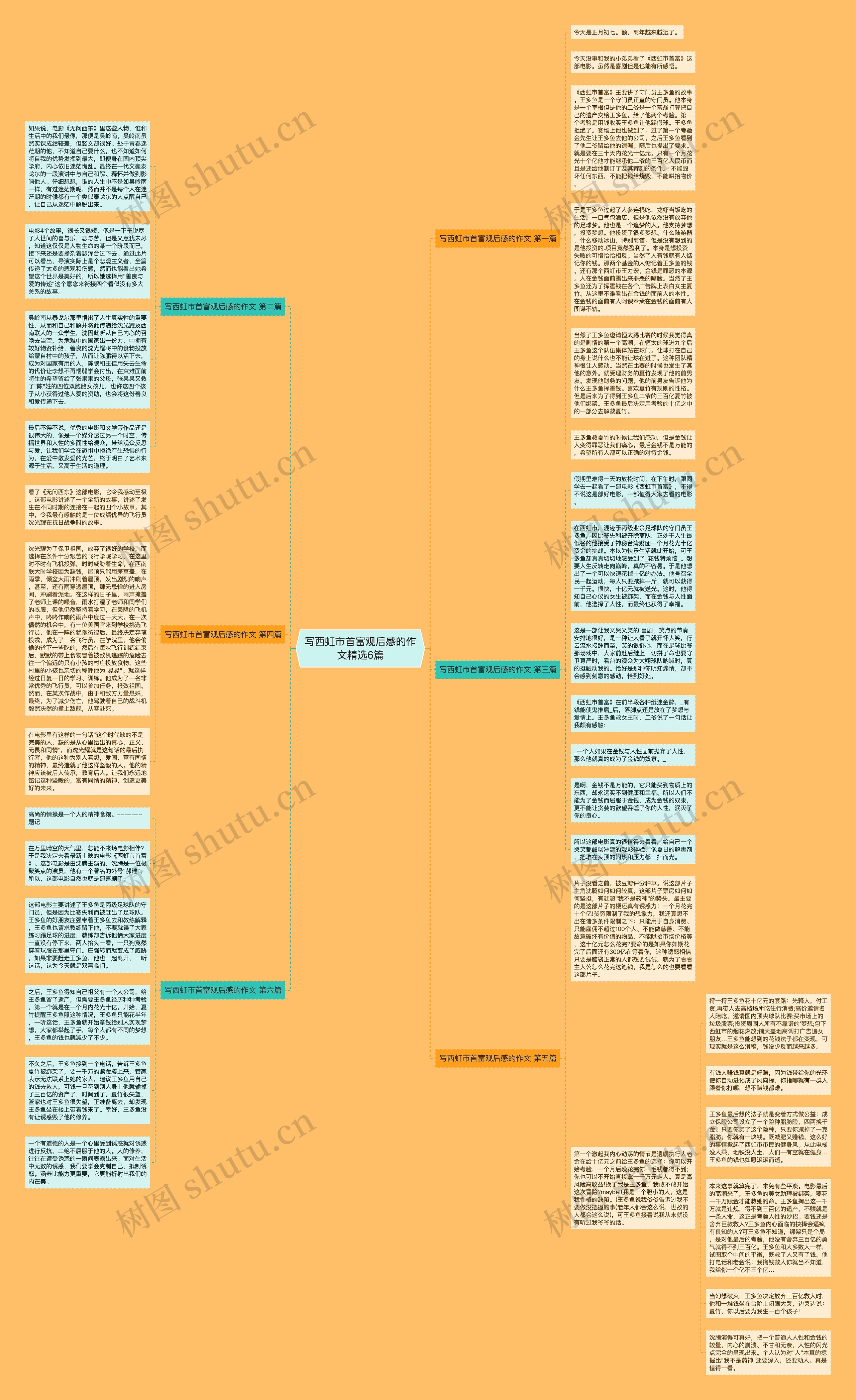 写西虹市首富观后感的作文精选6篇思维导图