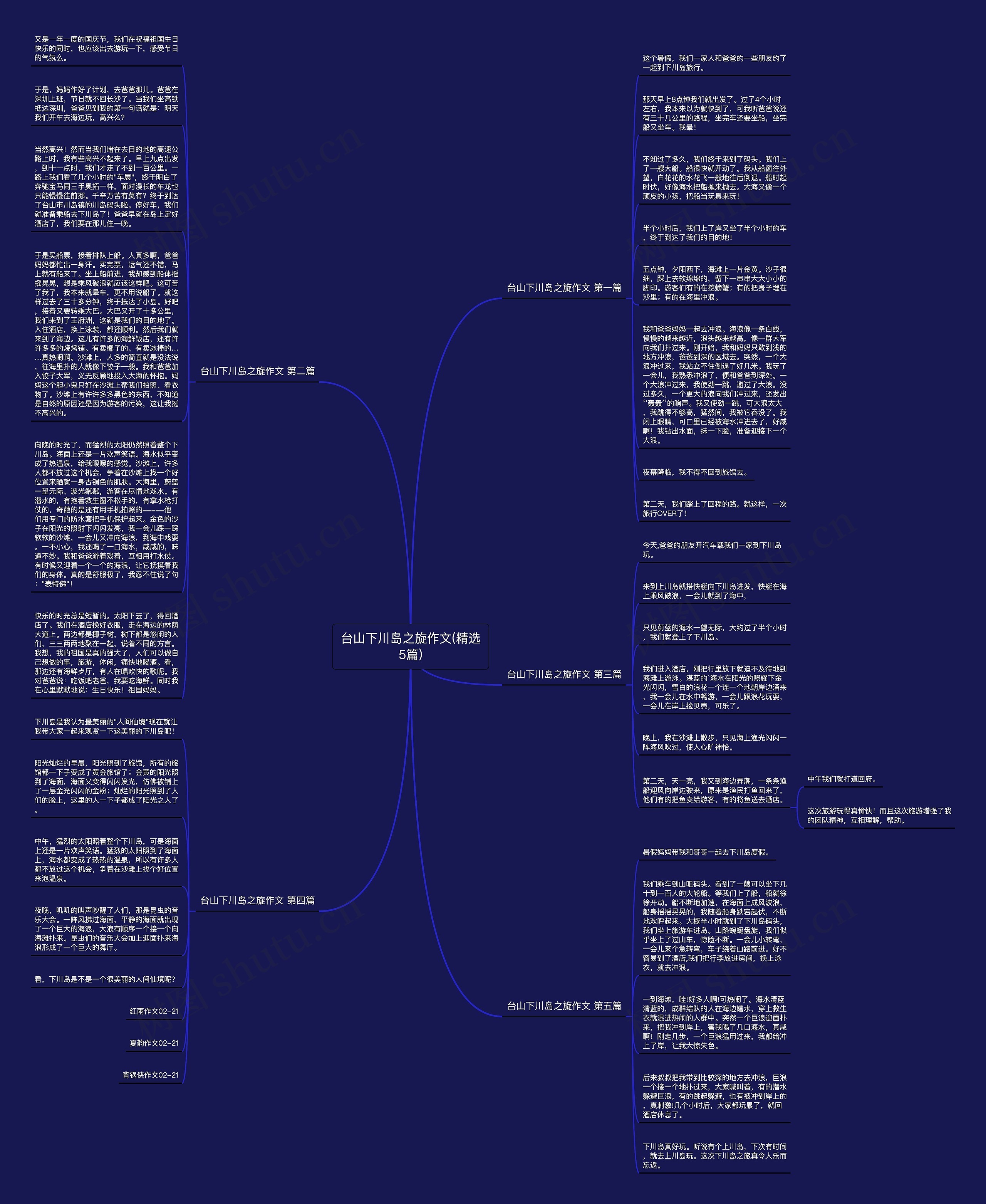 台山下川岛之旋作文(精选5篇)思维导图