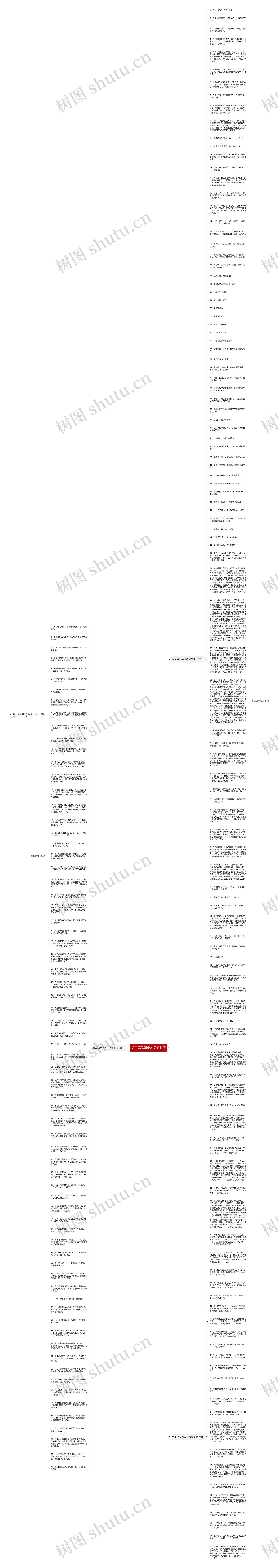关于再见再也不见的句子思维导图