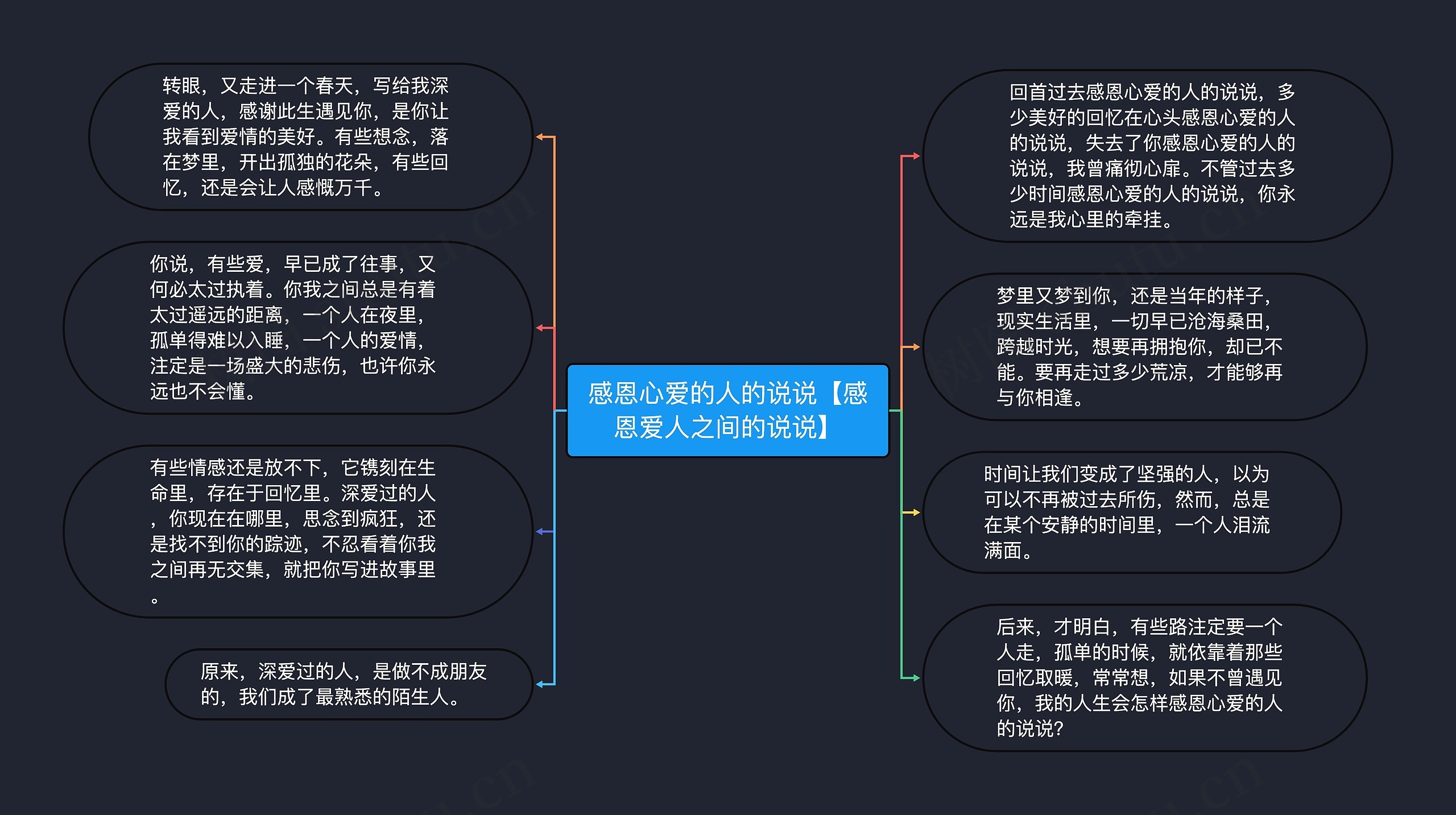 感恩心爱的人的说说【感恩爱人之间的说说】思维导图