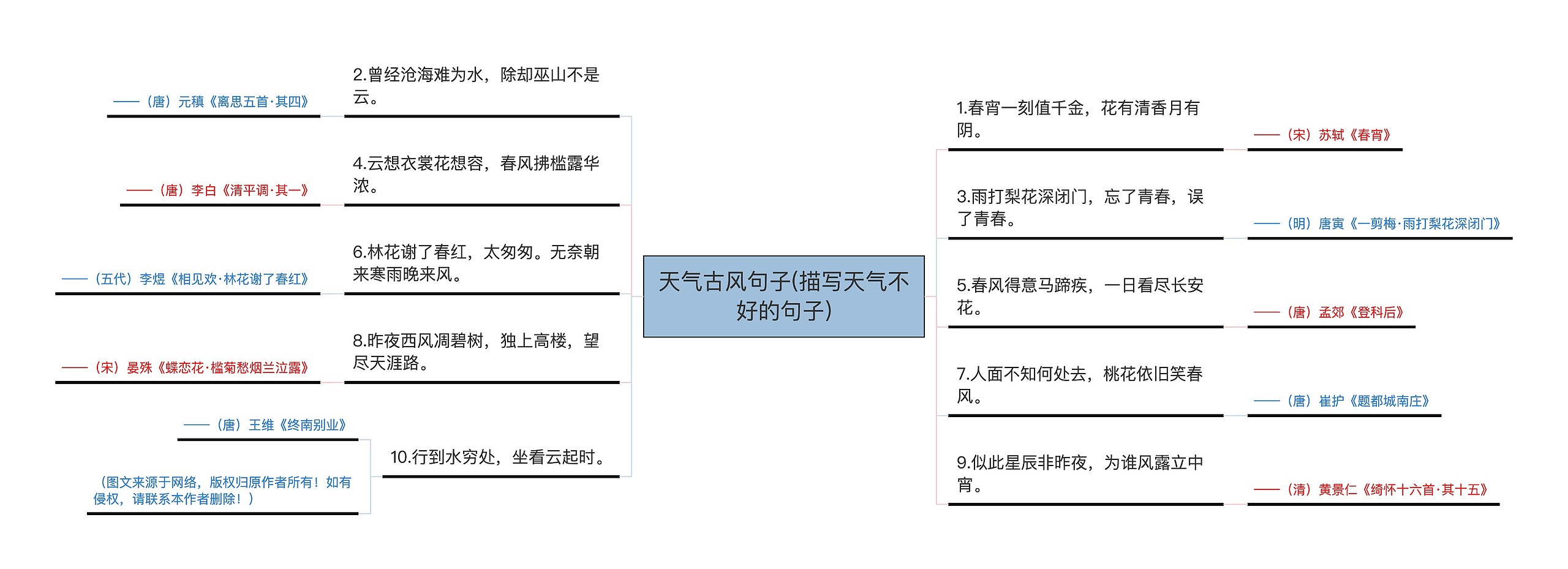 天气古风句子(描写天气不好的句子)