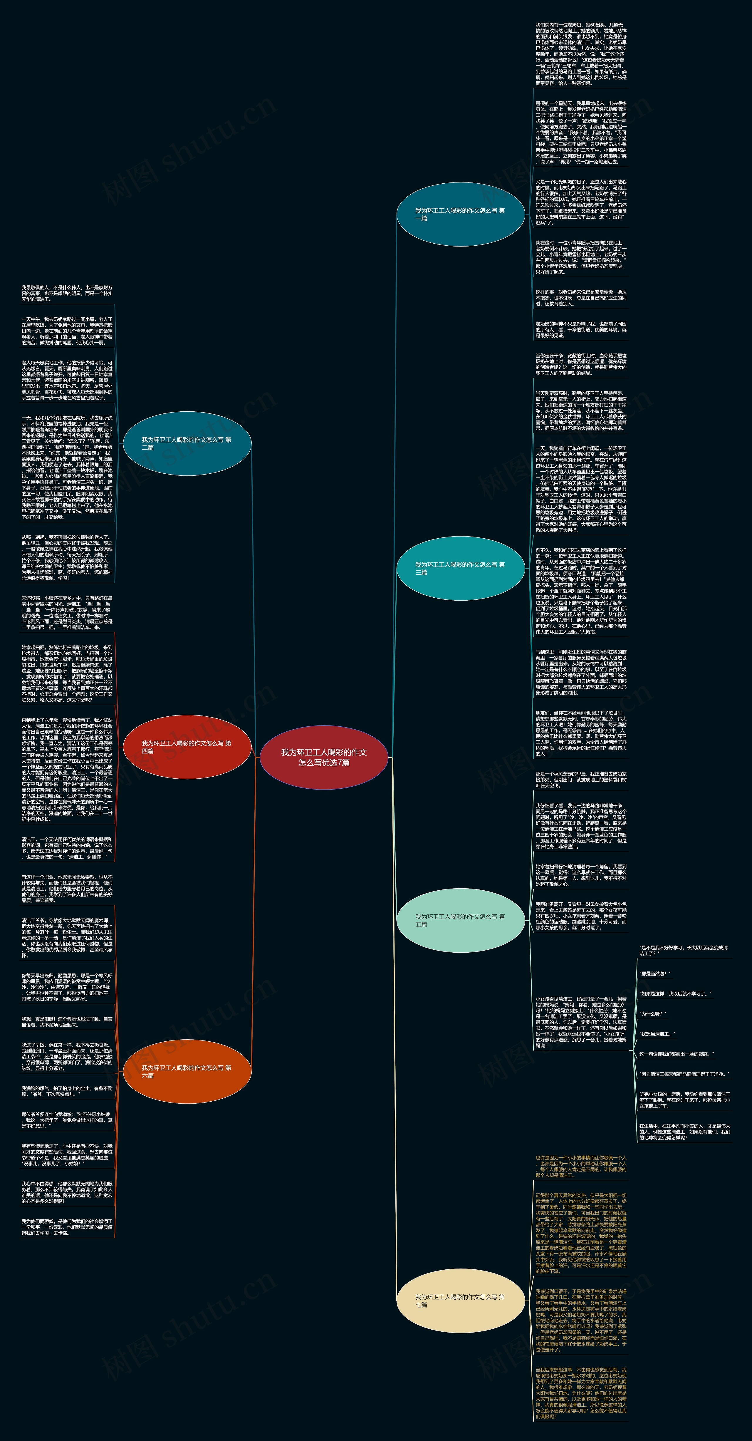 我为环卫工人喝彩的作文怎么写优选7篇思维导图