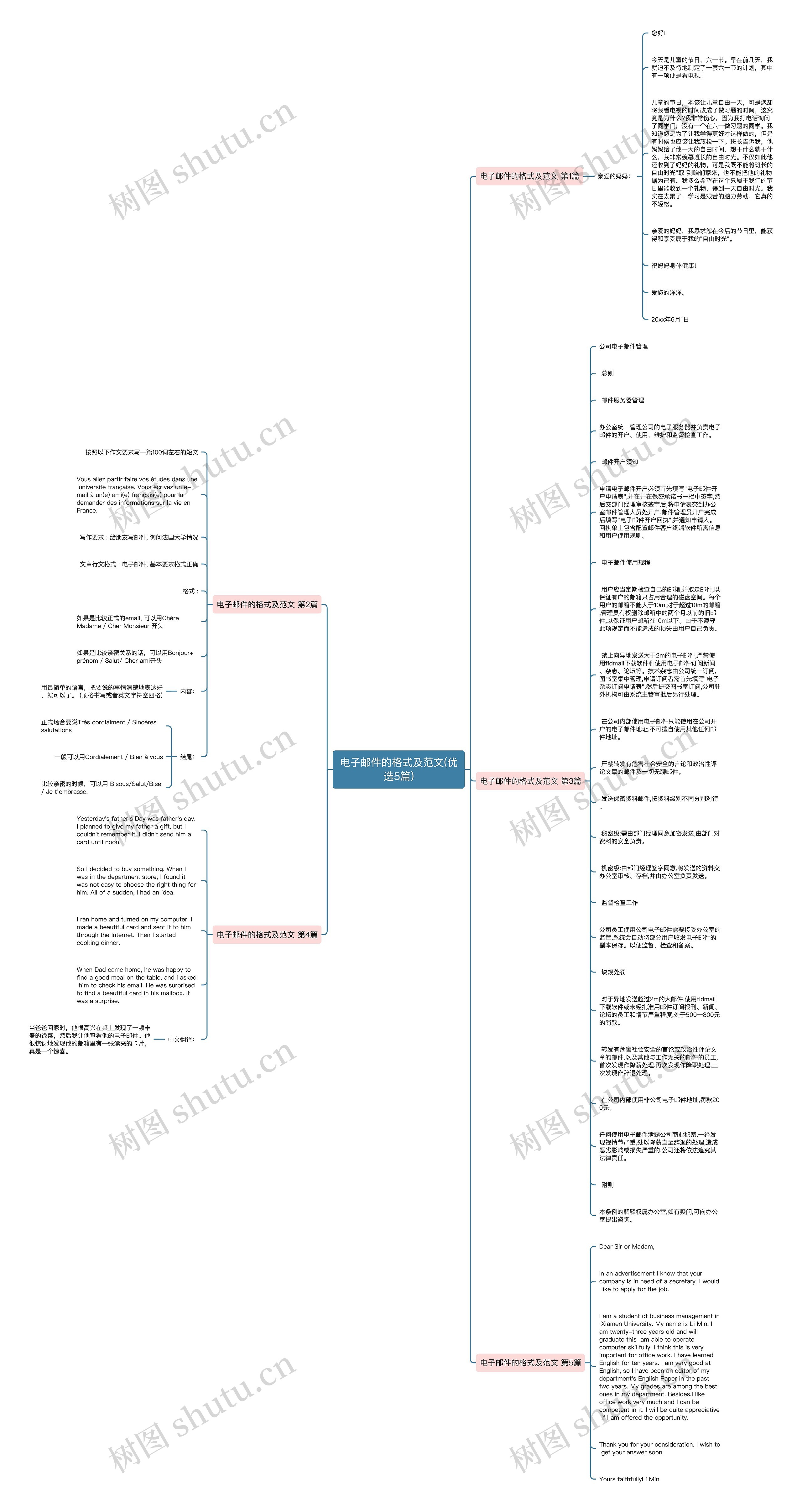 电子邮件的格式及范文(优选5篇)思维导图