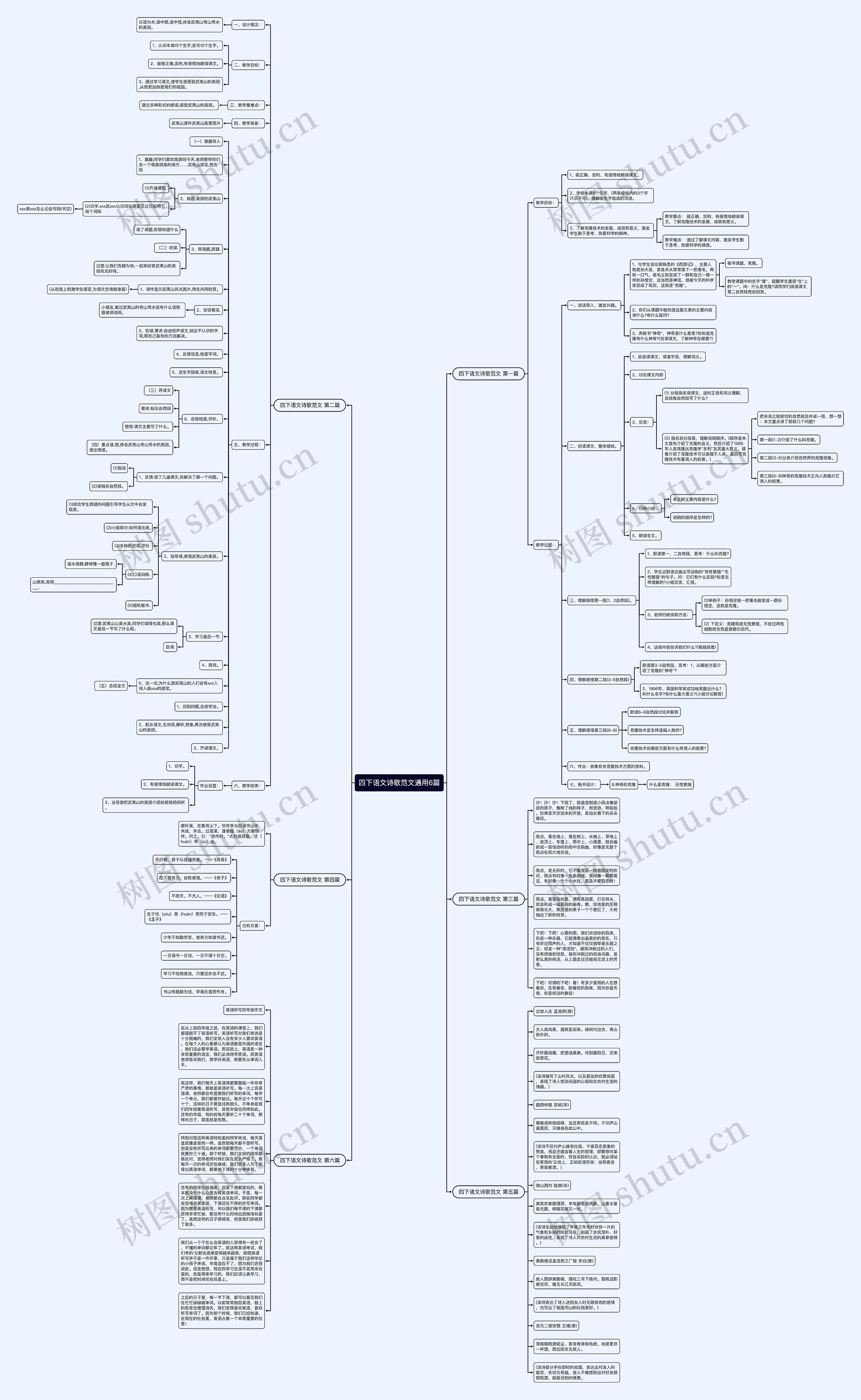 四下语文诗歌范文通用6篇思维导图