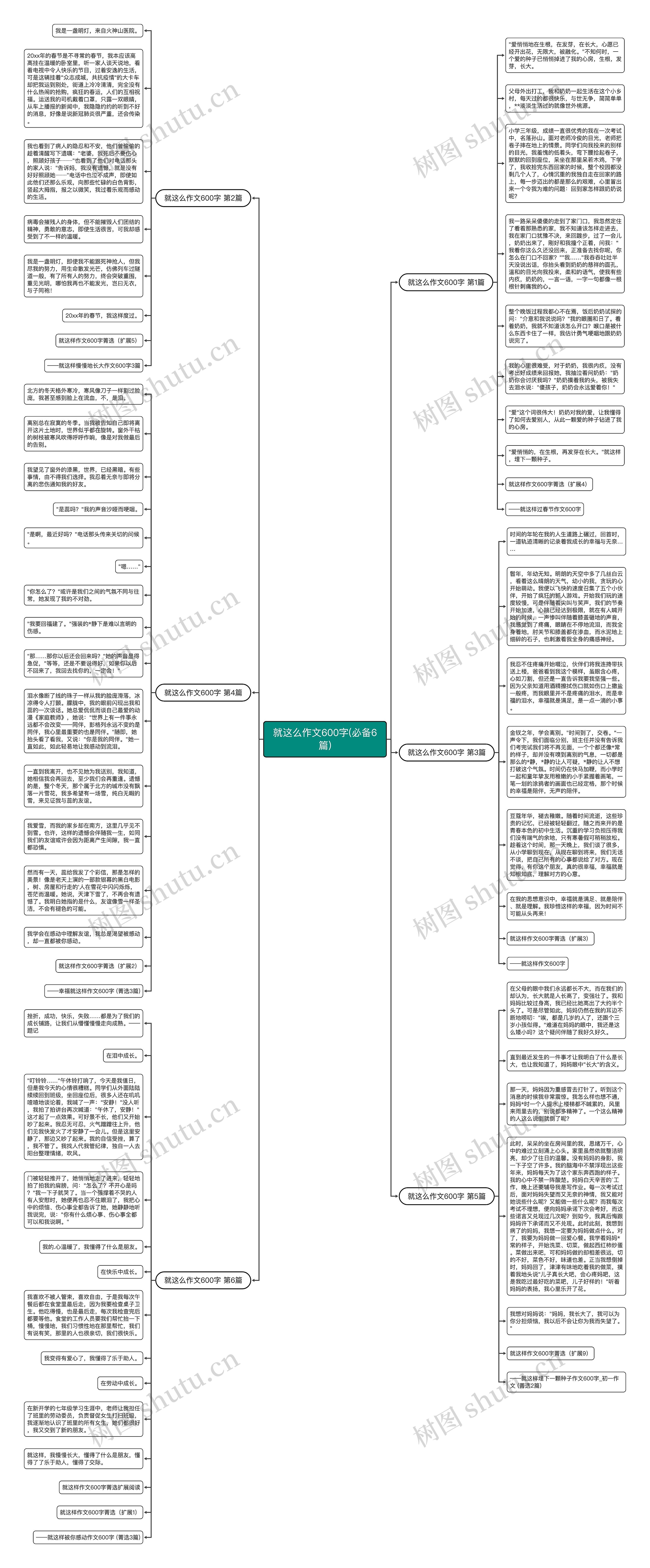 就这么作文600字(必备6篇)思维导图