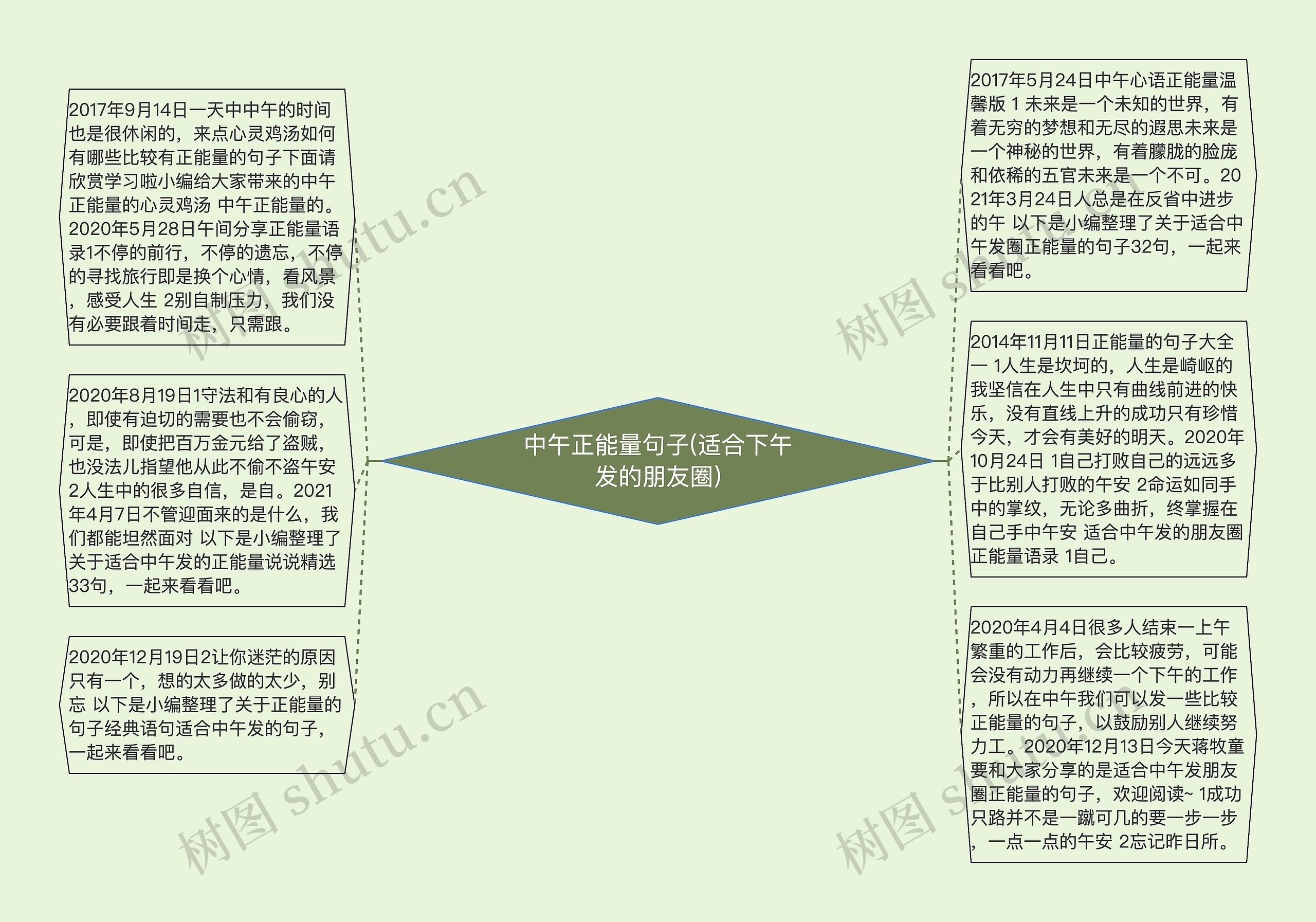 中午正能量句子(适合下午发的朋友圈)