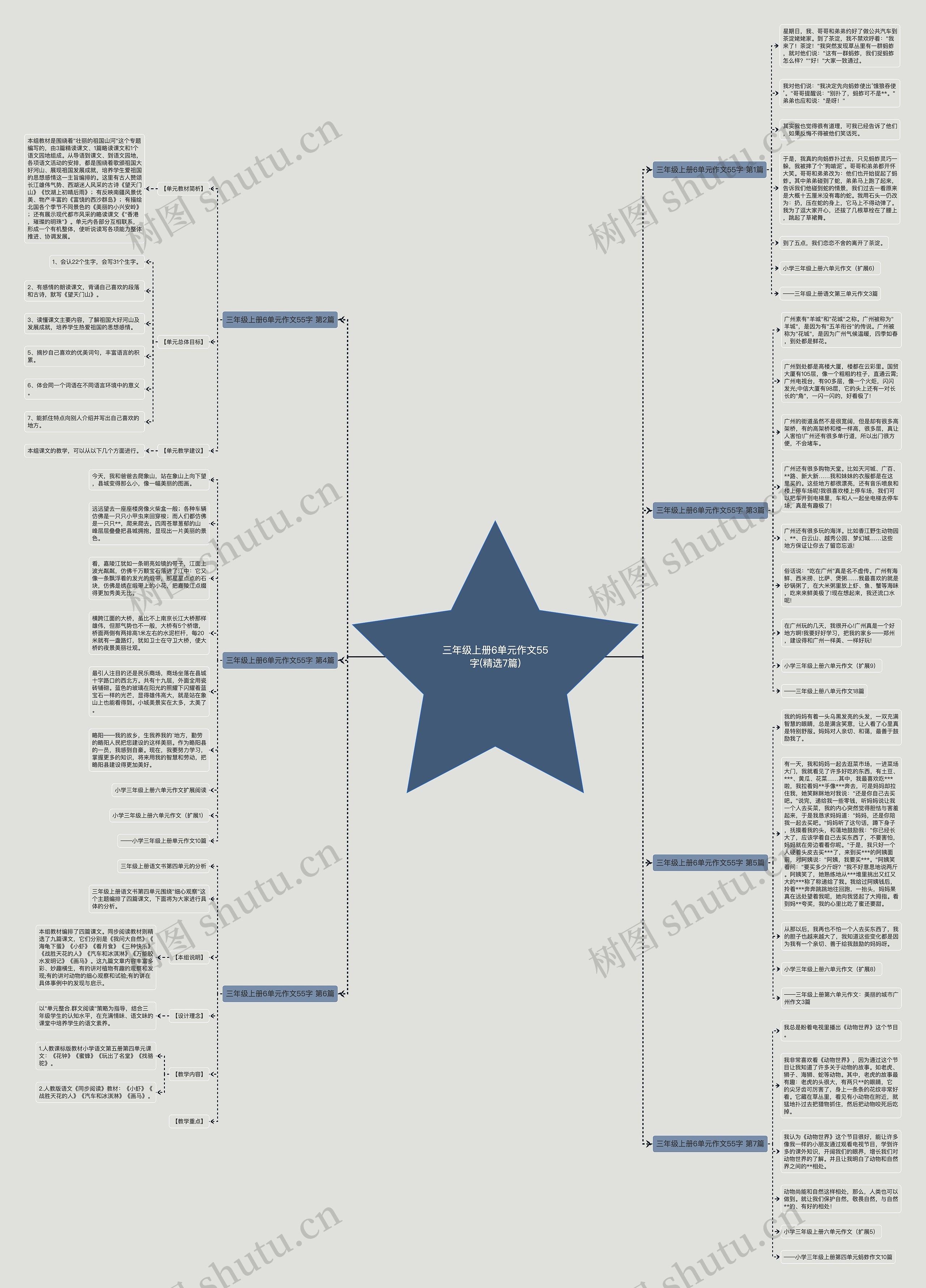 三年级上册6单元作文55字(精选7篇)思维导图