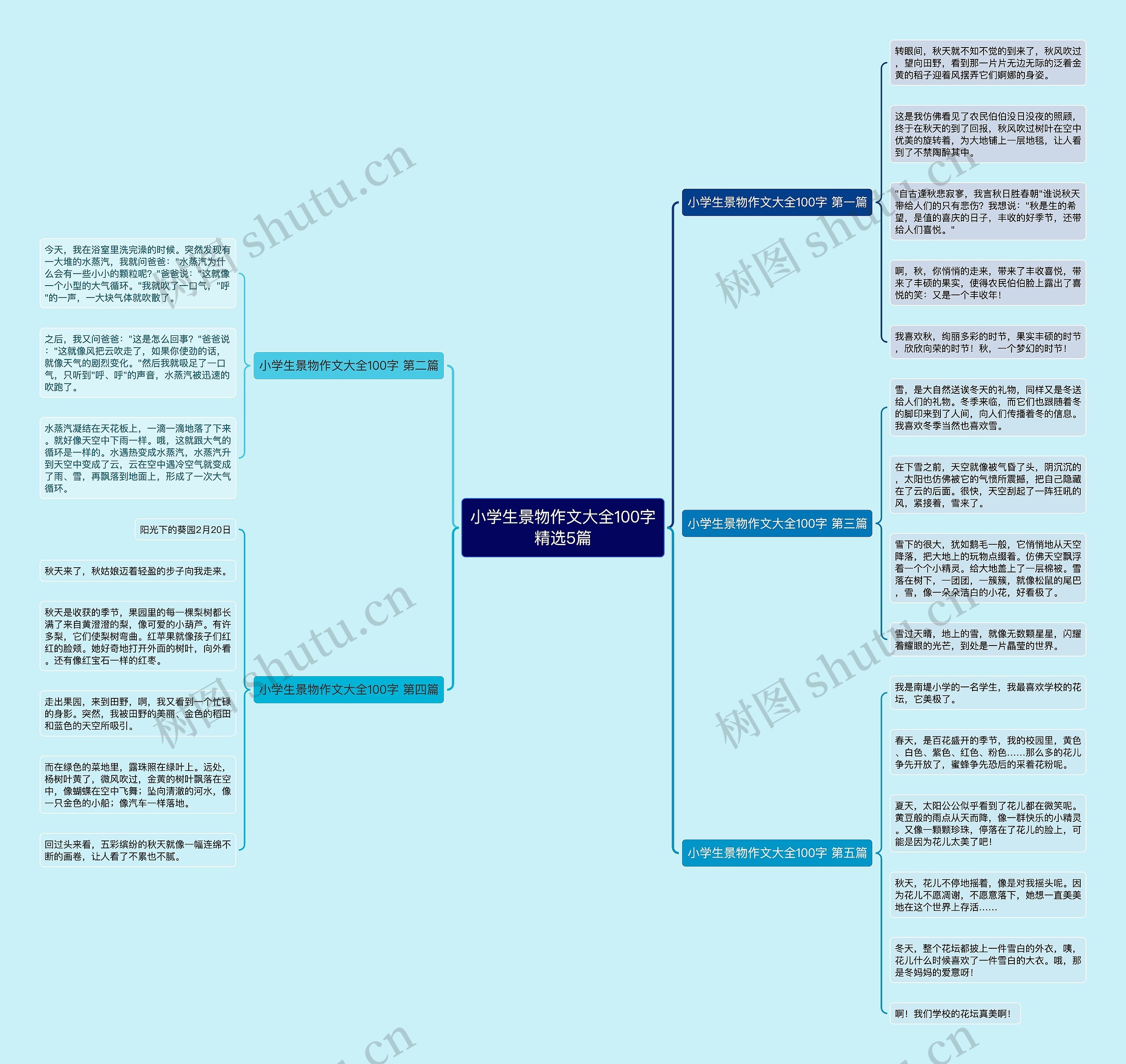 小学生景物作文大全100字精选5篇思维导图