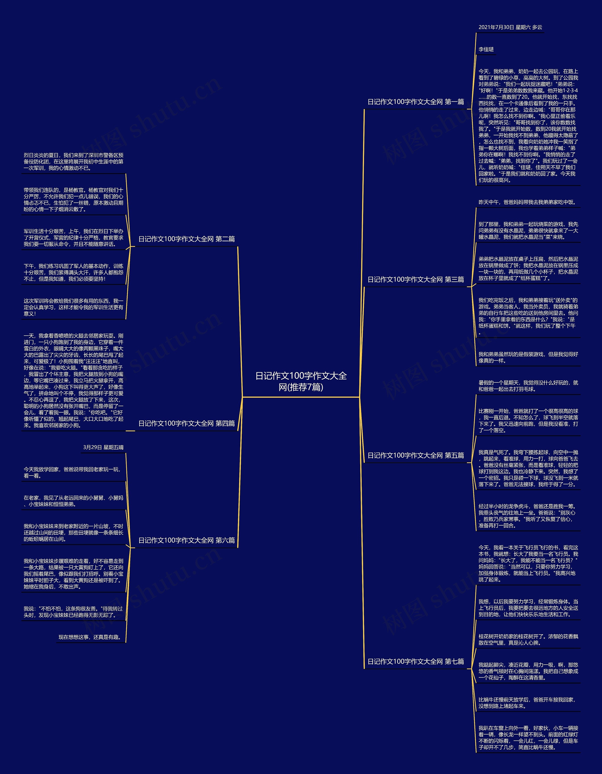 日记作文100字作文大全网(推荐7篇) 日记作文100字作文大全网(推荐7篇)
