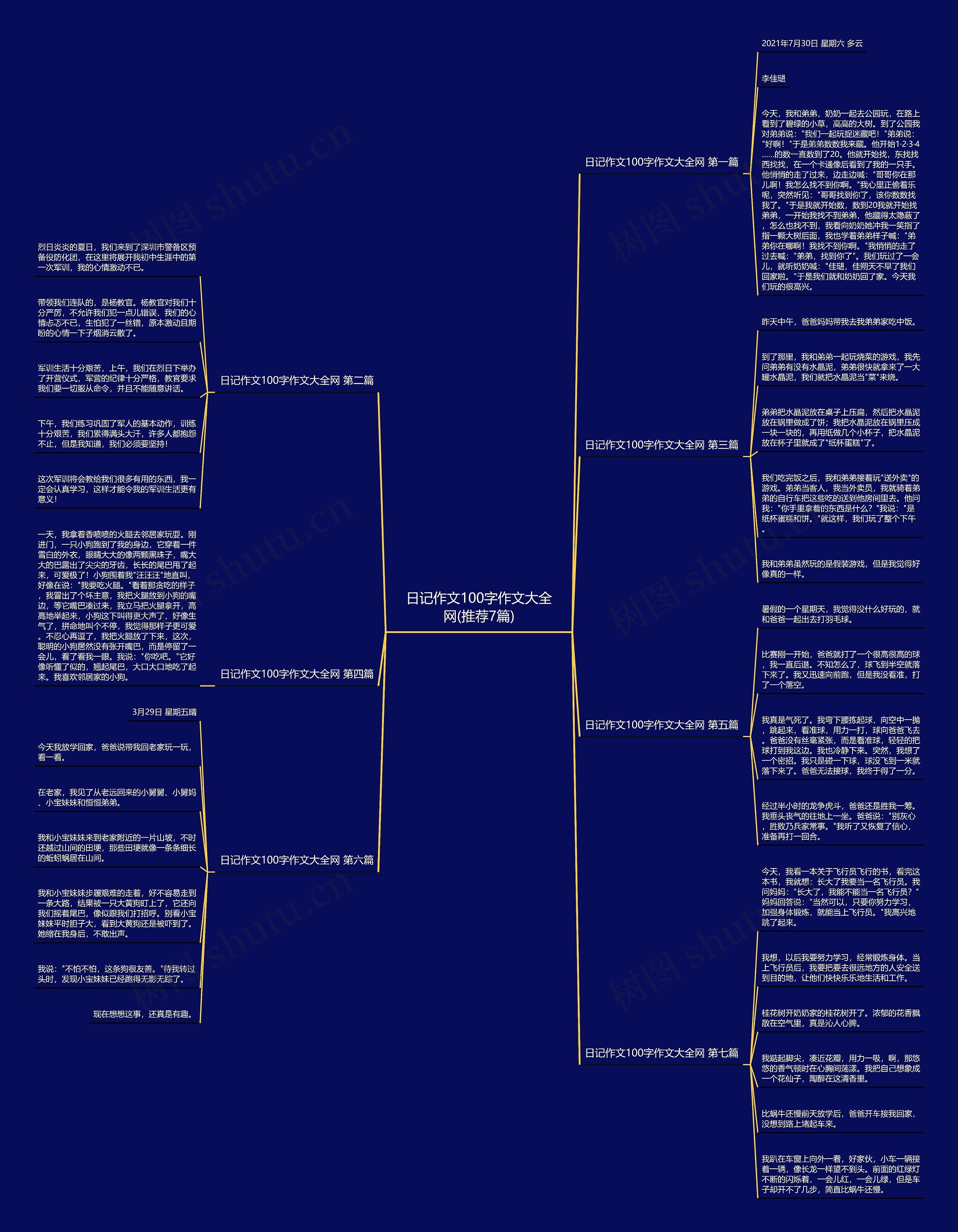 日记作文100字作文大全网(推荐7篇)思维导图