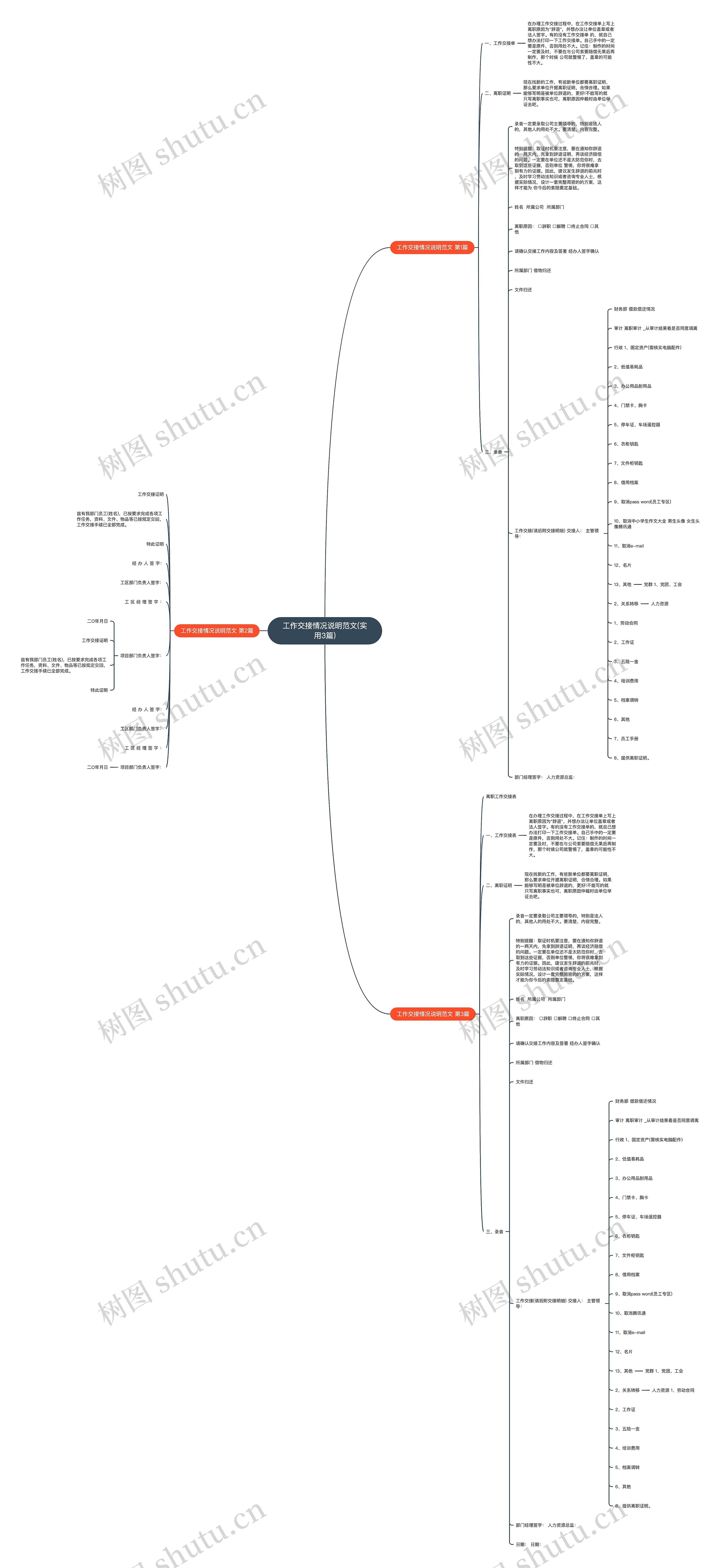 工作交接情况说明范文(实用3篇)思维导图