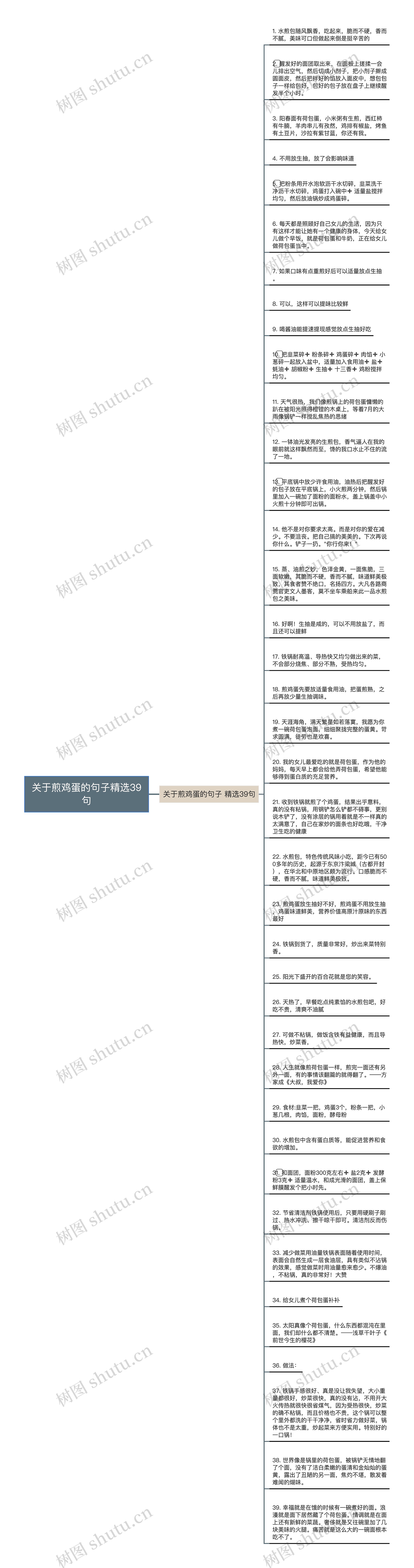 关于煎鸡蛋的句子精选39句思维导图