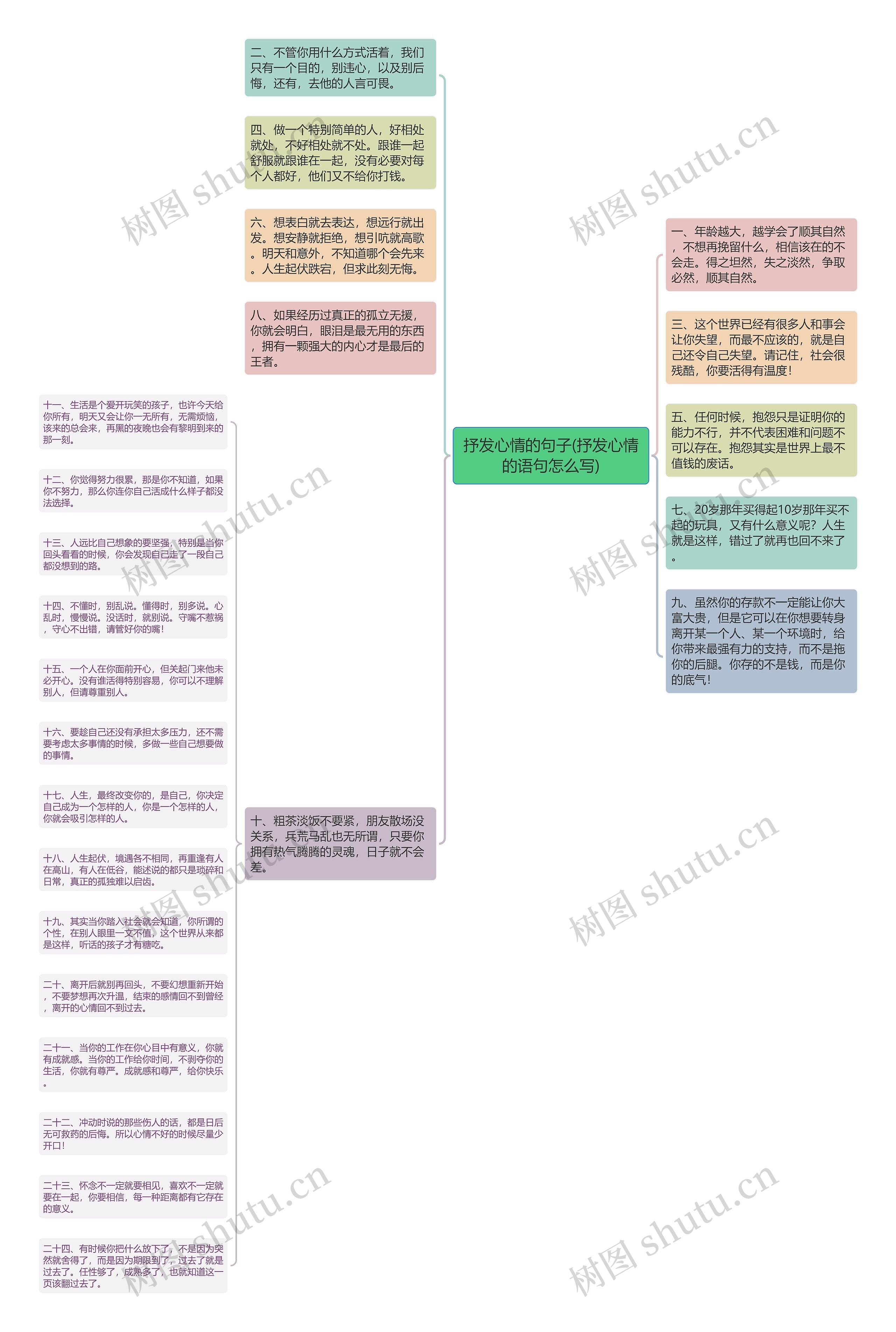 抒发心情的句子(抒发心情的语句怎么写)思维导图