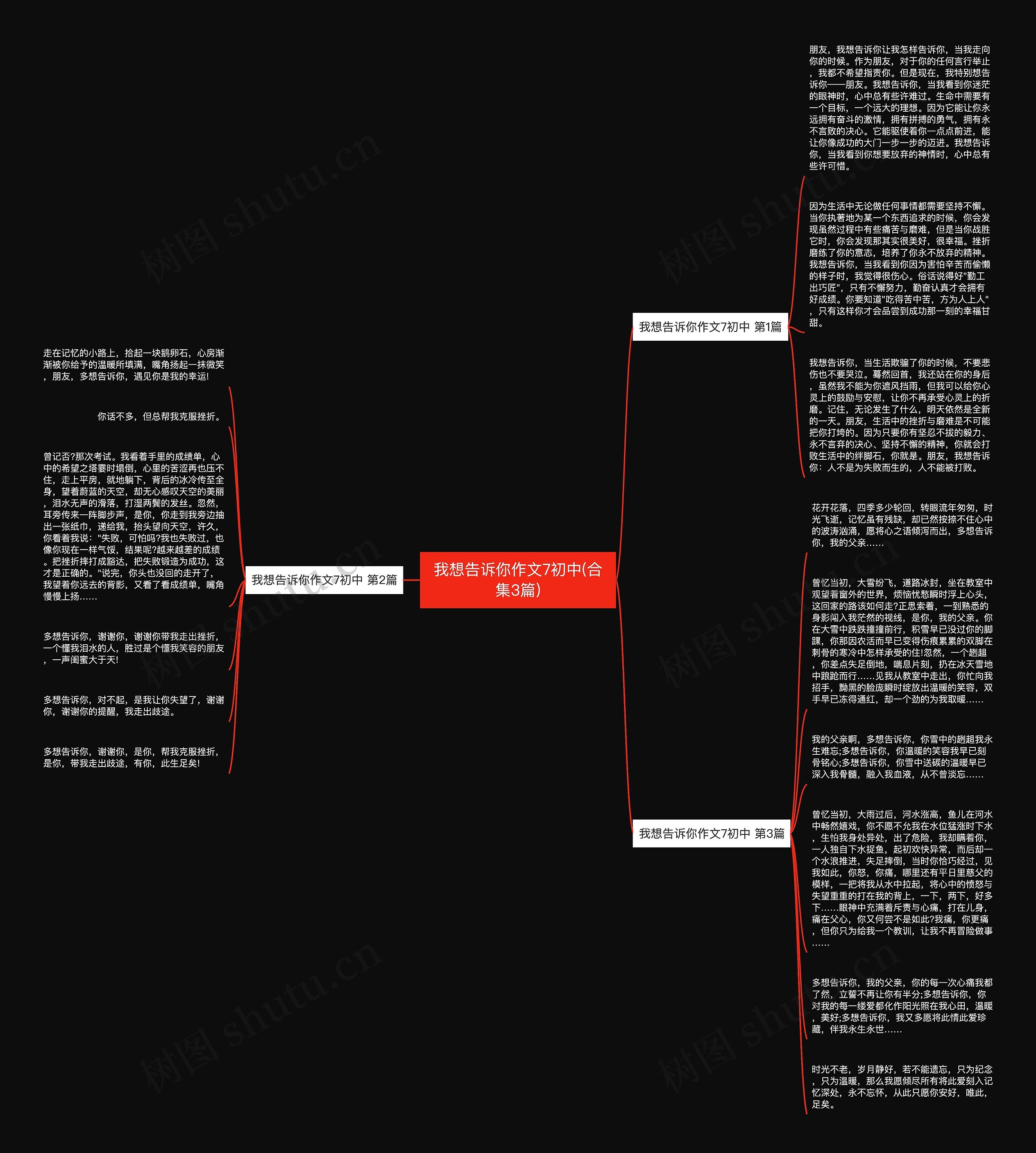 我想告诉你作文7初中(合集3篇)思维导图