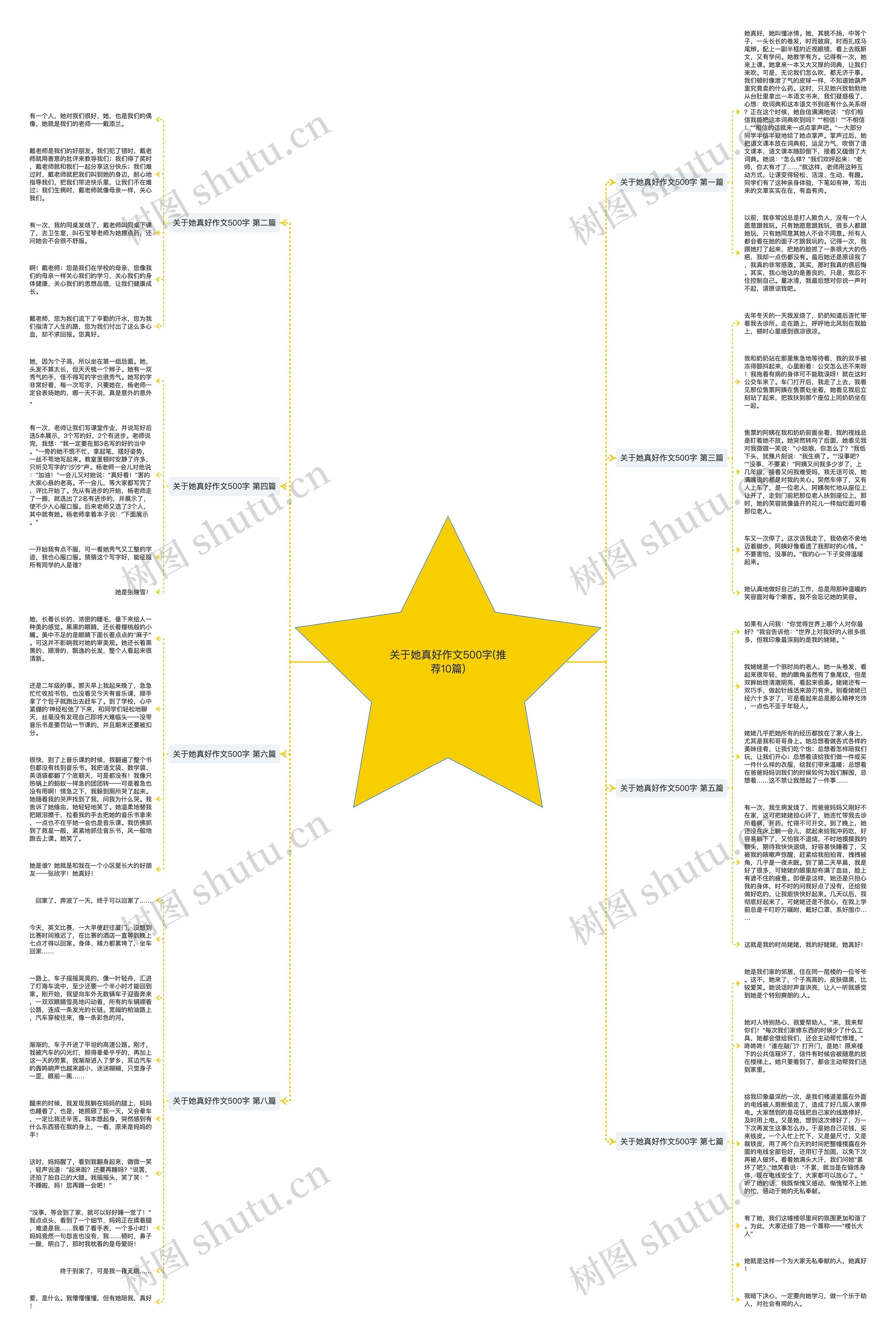 关于她真好作文500字(推荐10篇)思维导图