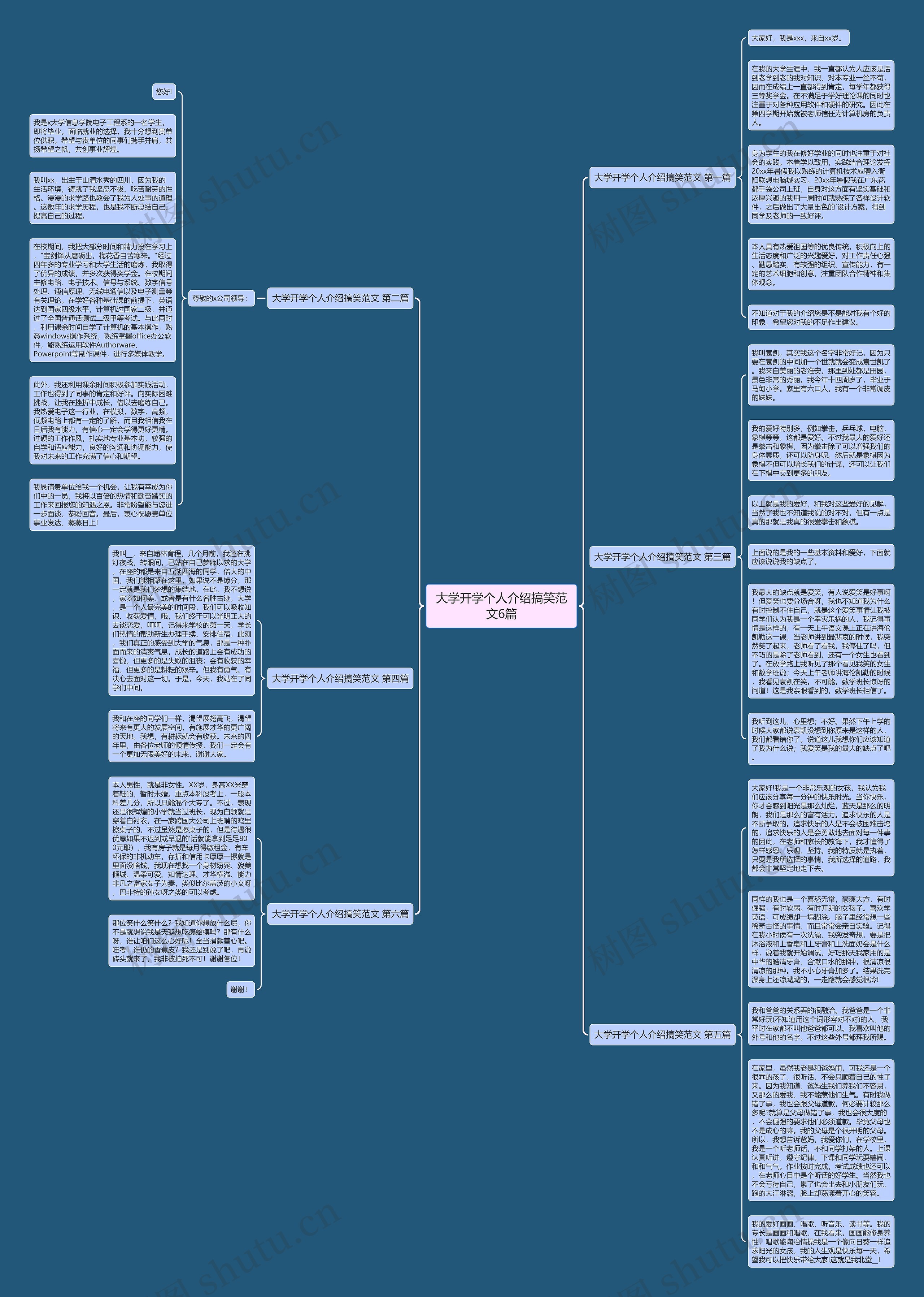 大学开学个人介绍搞笑范文6篇思维导图