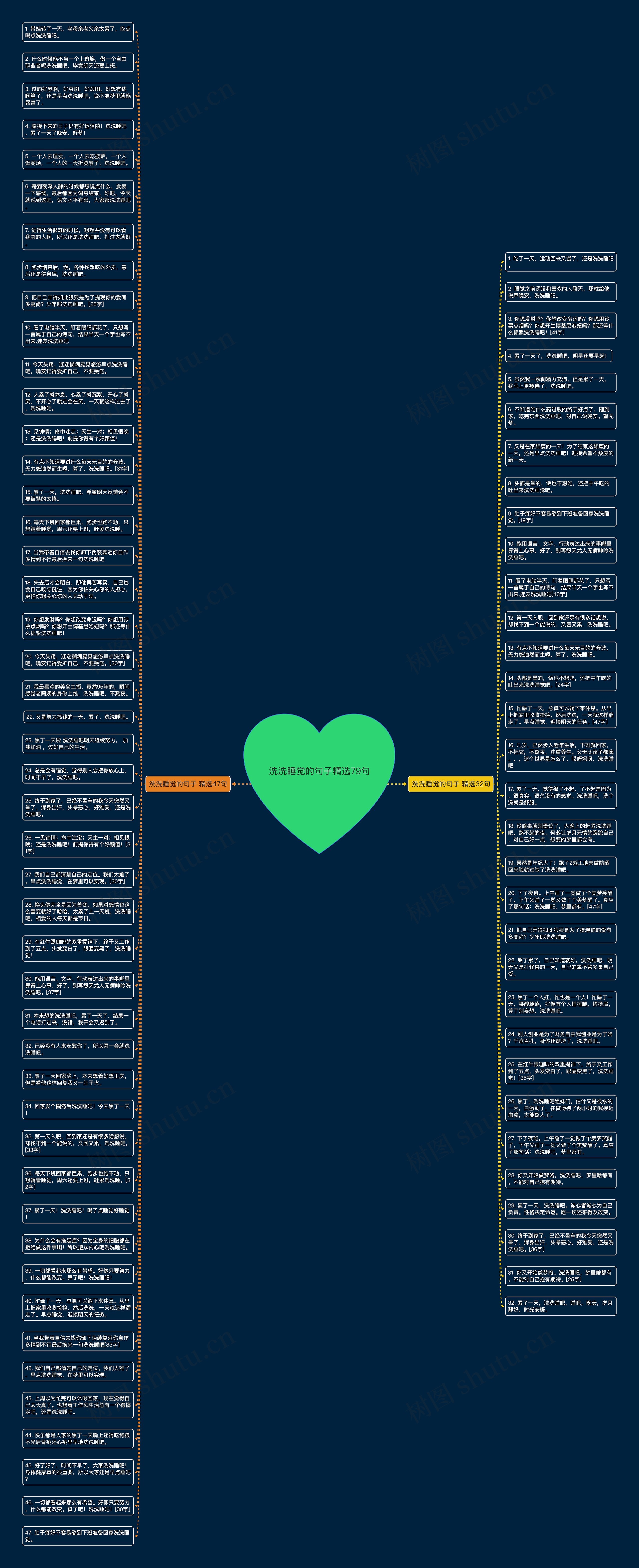 洗洗睡觉的句子精选79句思维导图