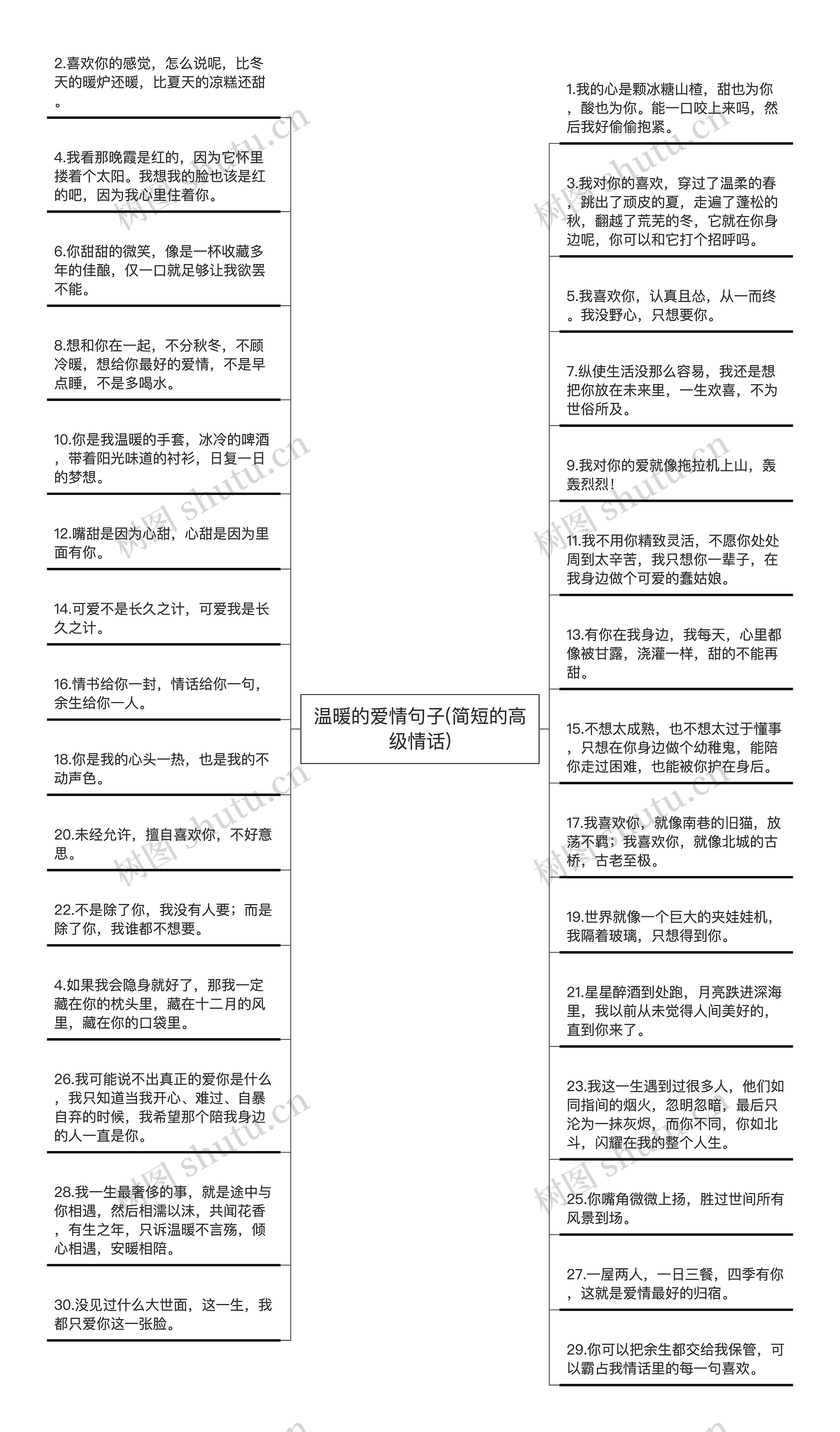 温暖的爱情句子(简短的高级情话)思维导图