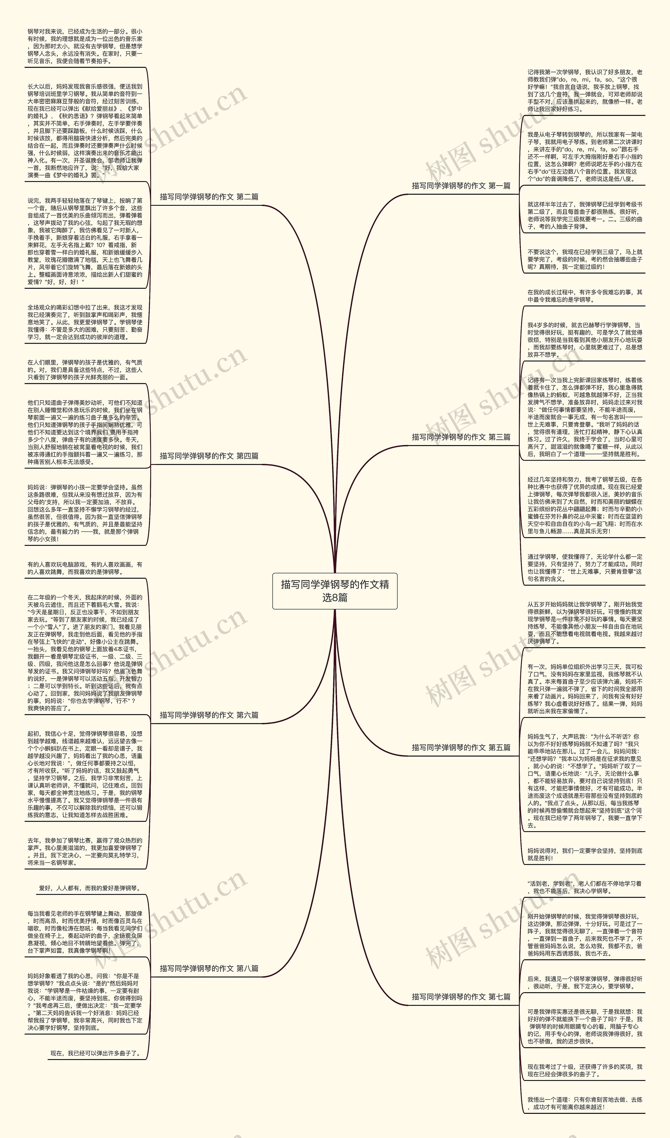 描写同学弹钢琴的作文精选8篇思维导图