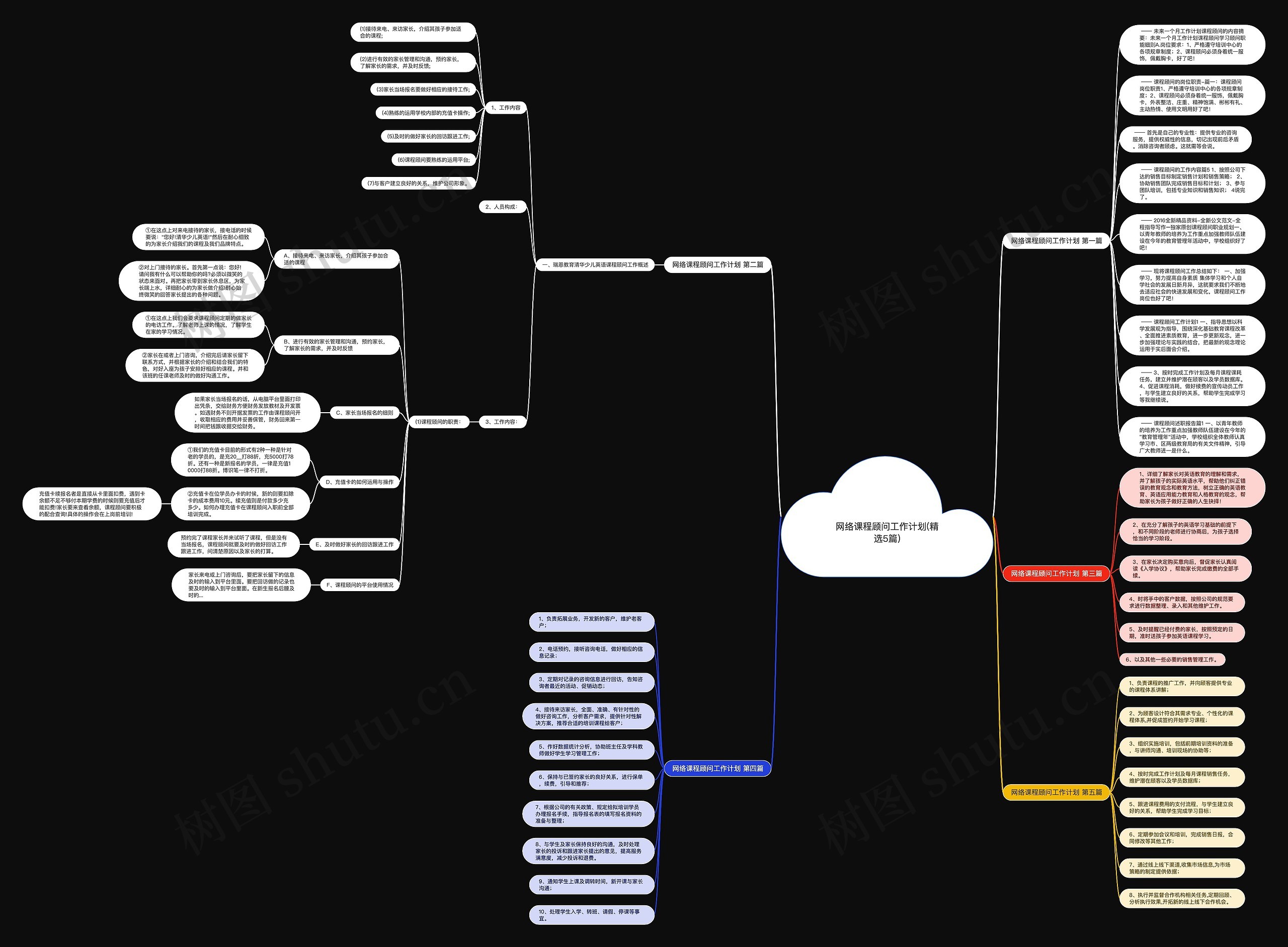 网络课程顾问工作计划(精选5篇)思维导图