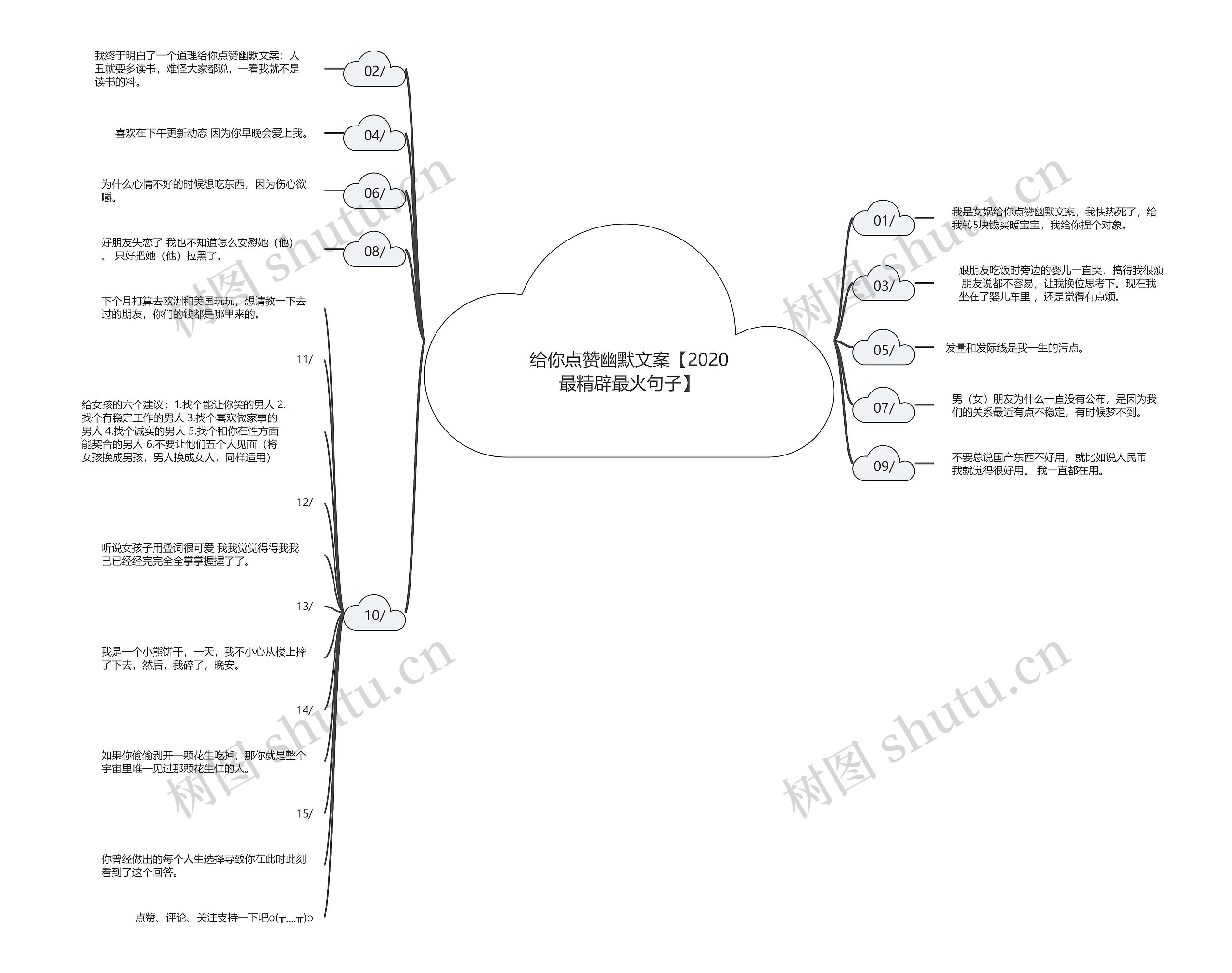 给你点赞幽默文案【2020最精辟最火句子】思维导图