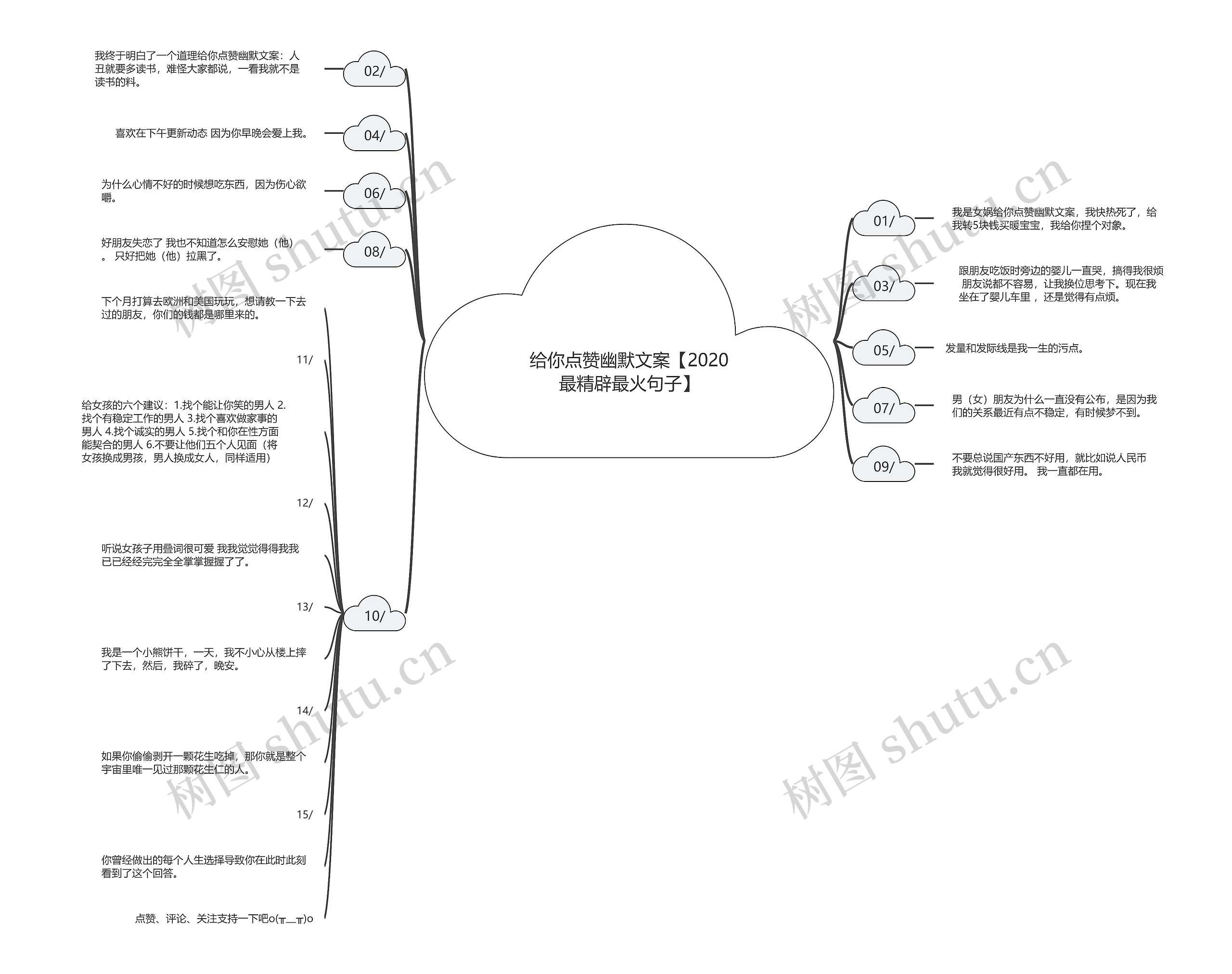 给你点赞幽默文案【2020最精辟最火句子】 给你点赞幽默文案【2020最精辟最火句子】