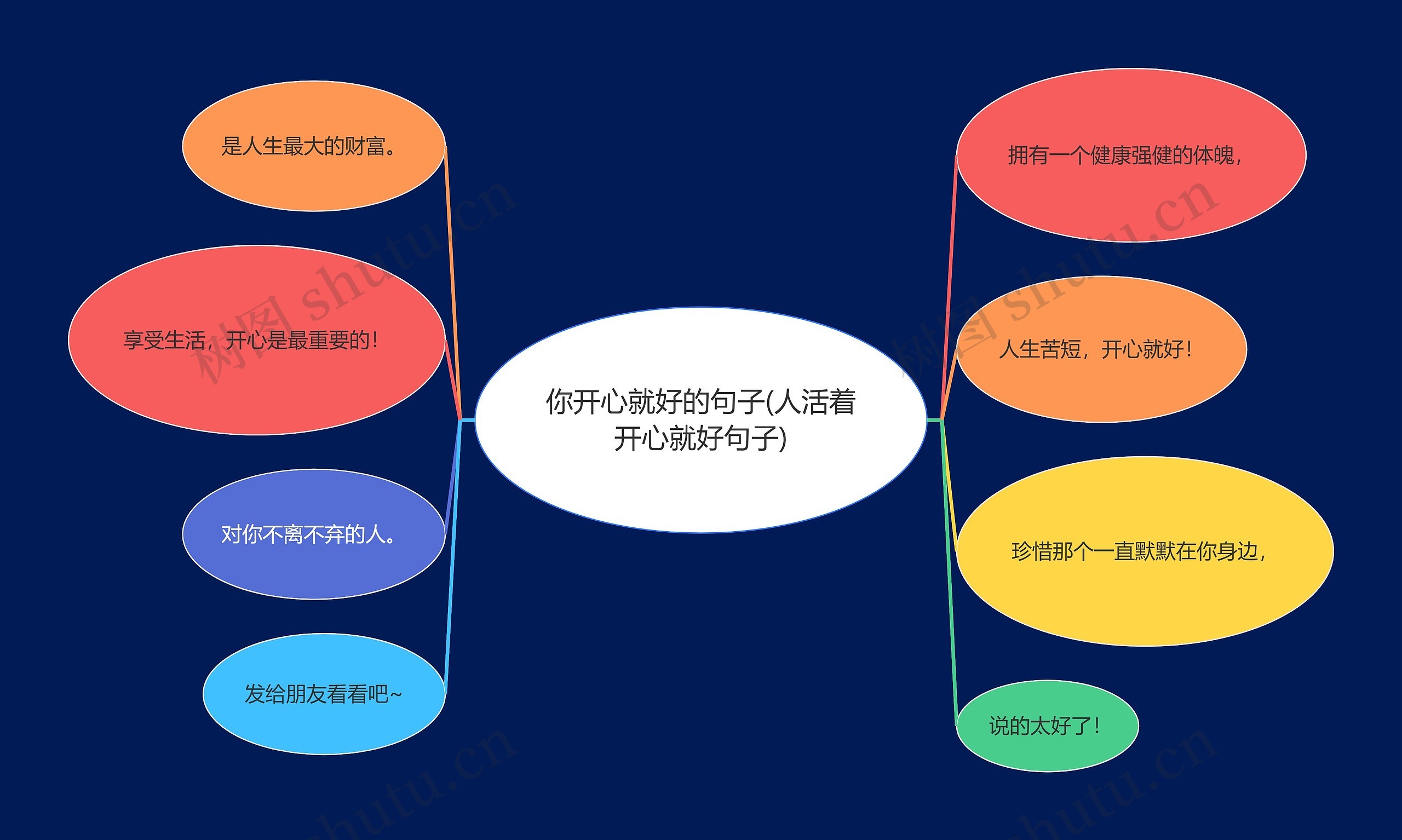 你开心就好的句子(人活着开心就好句子)思维导图