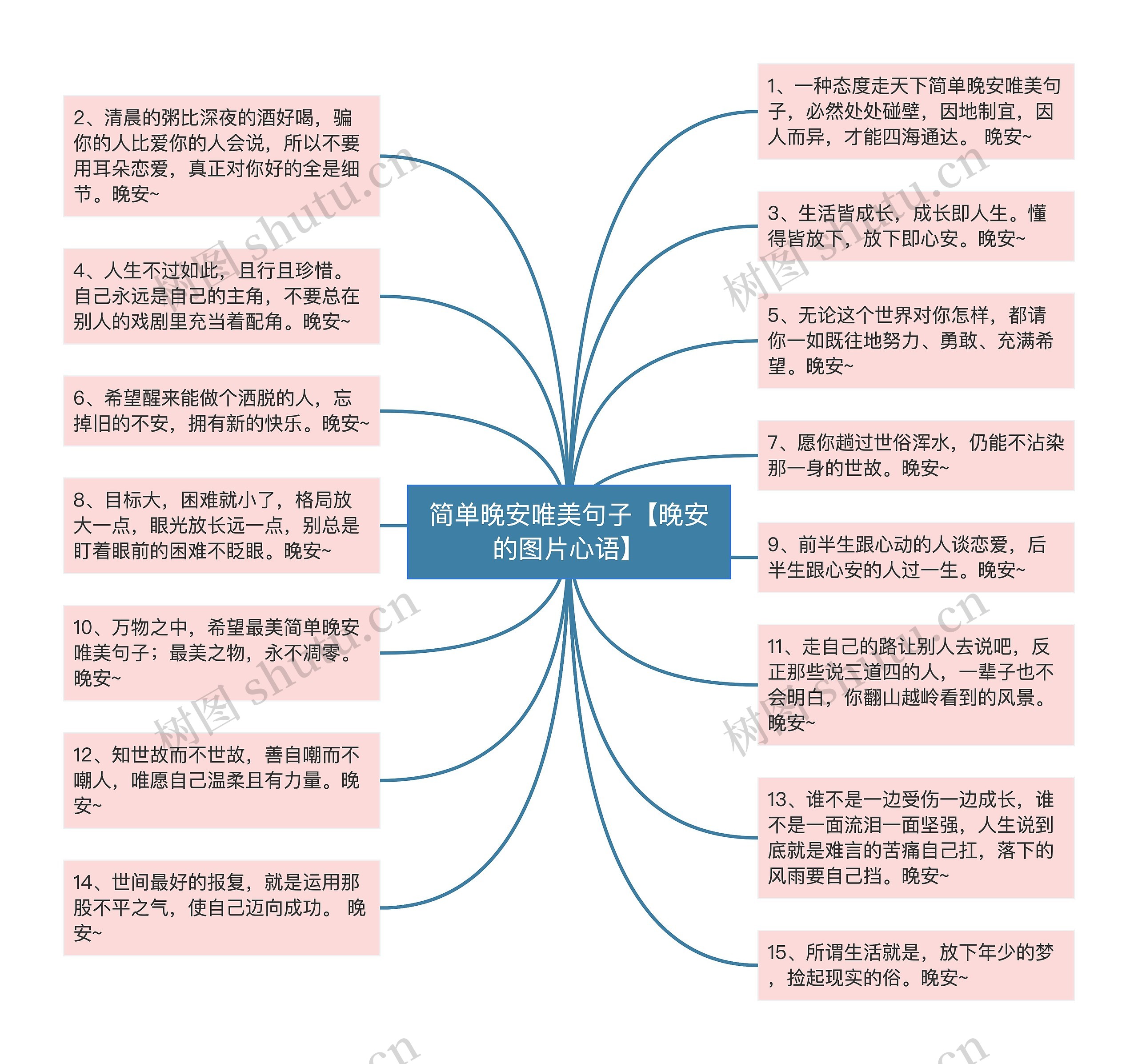 简单晚安唯美句子【晚安的图片心语】 简单晚安唯美句子【晚安的图片心语】