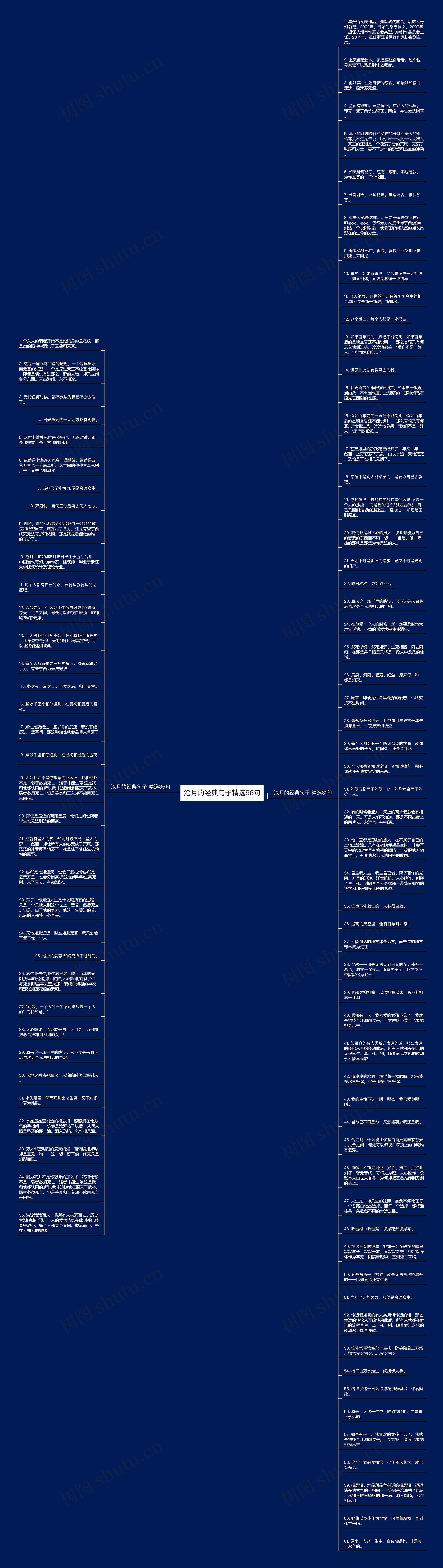 沧月的经典句子精选96句思维导图