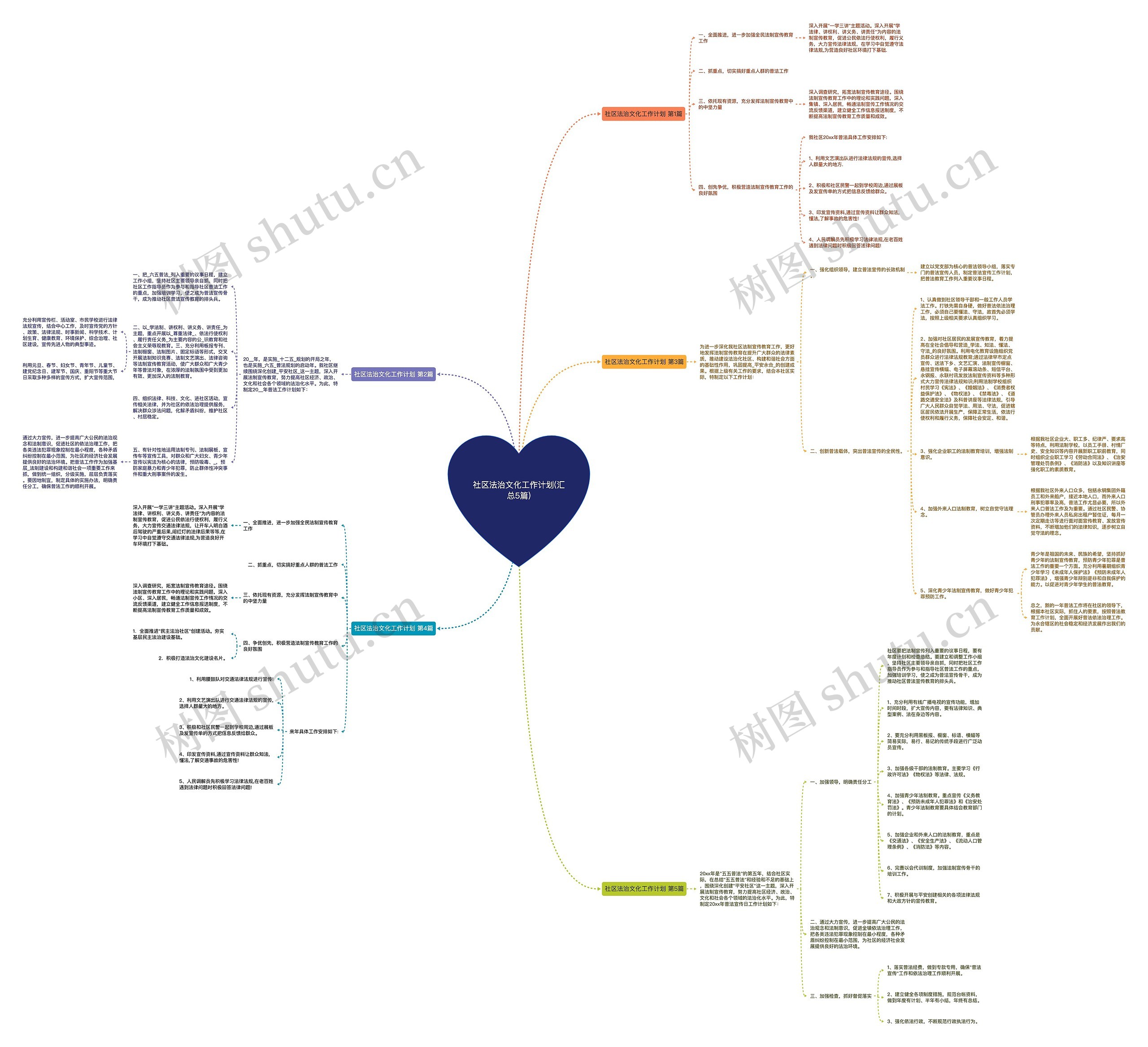 社区法治文化工作计划(汇总5篇)思维导图