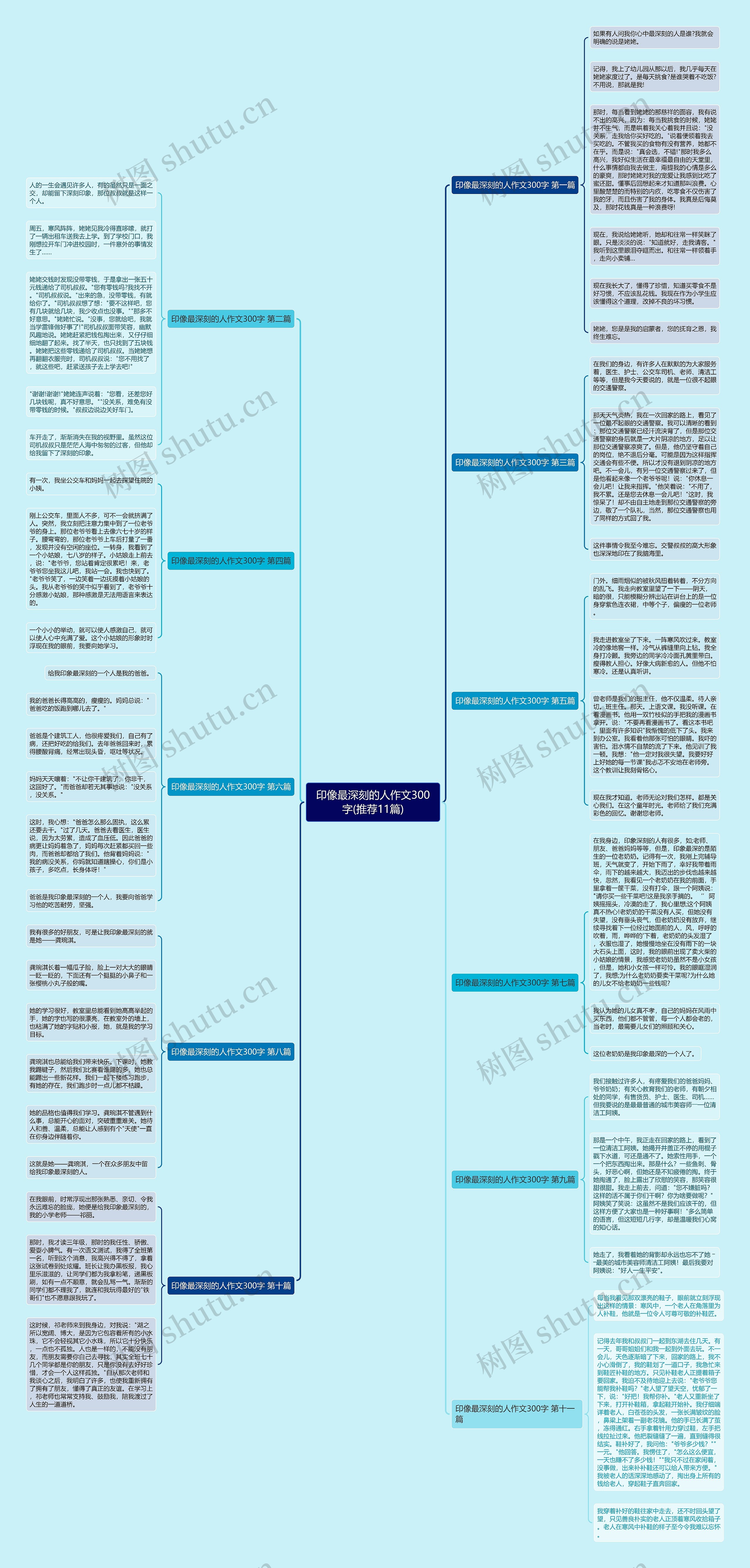 印像最深刻的人作文300字(推荐11篇)思维导图